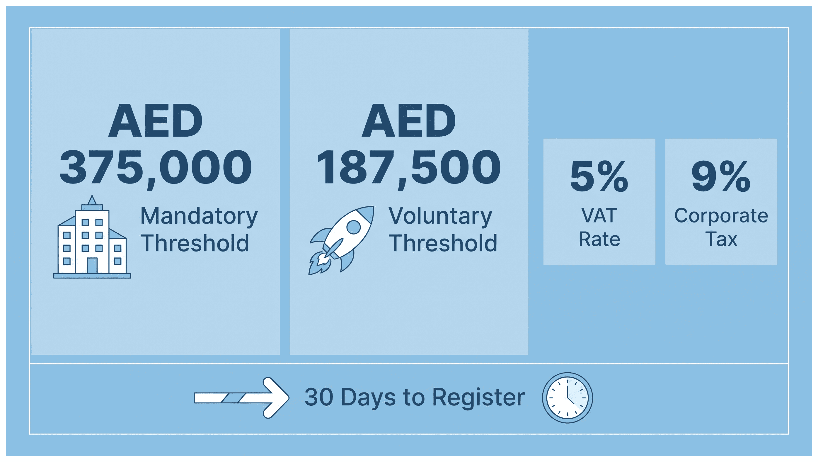 Infographic: When to Register Your Dubai Company for VAT: The Rules and What It Costs