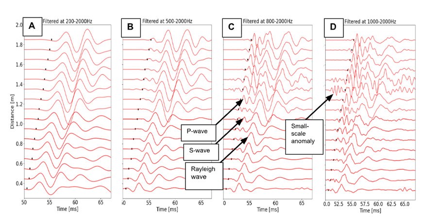 Seismic imaging and inversion