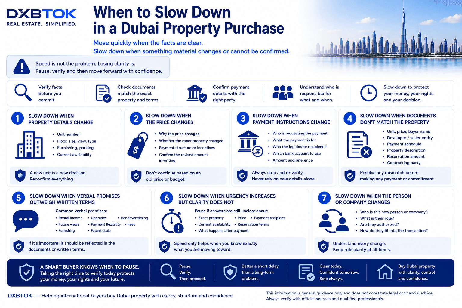 DXBTOK infographic explaining when buyers should slow down during a Dubai property purchase, including changes to the property, price, payment instructions, documents, verbal promises, transaction urgency, and the people or companies involved.
