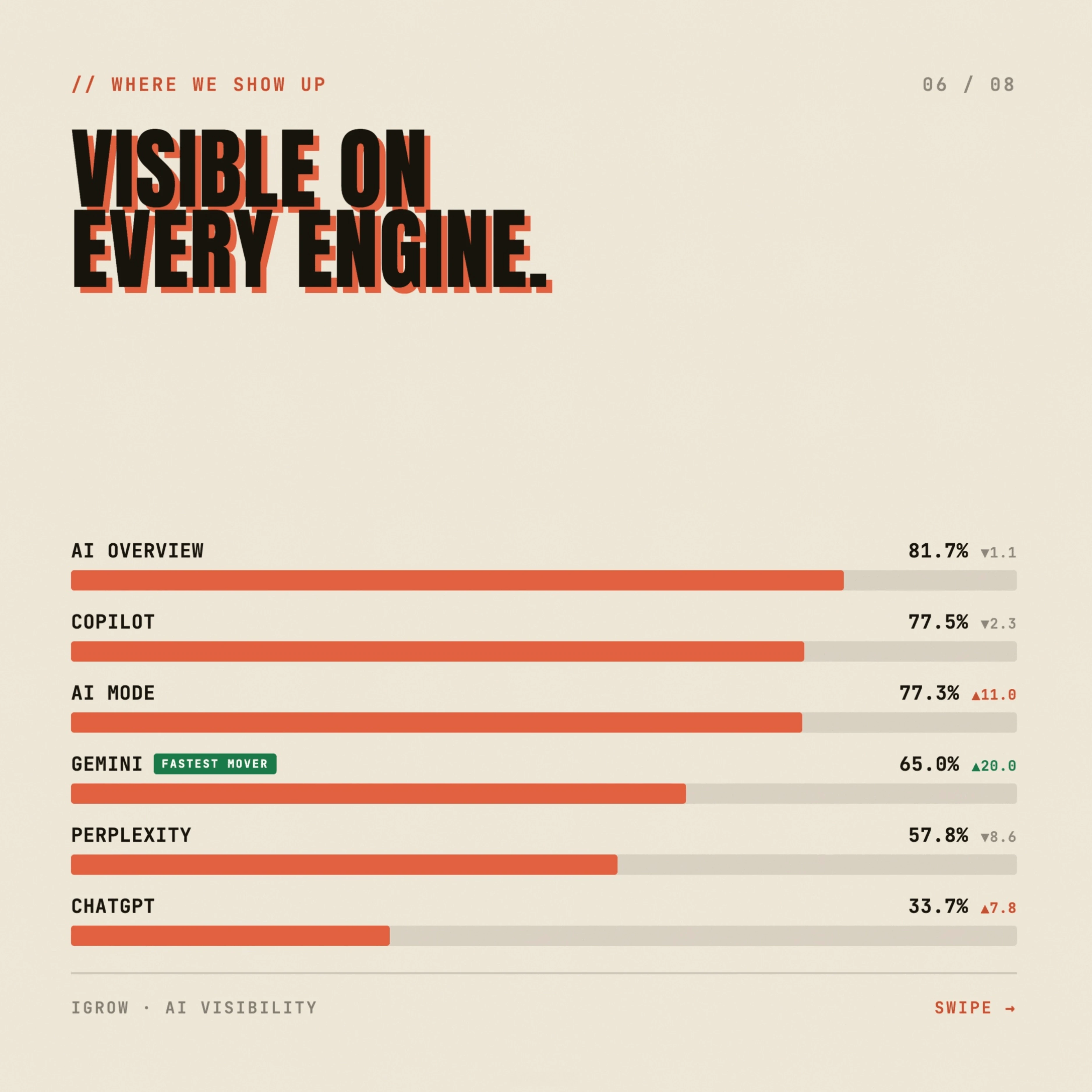 AI Search Visibility #1 for B2B Companies – iGrow Revenue Marketing Agency DACH