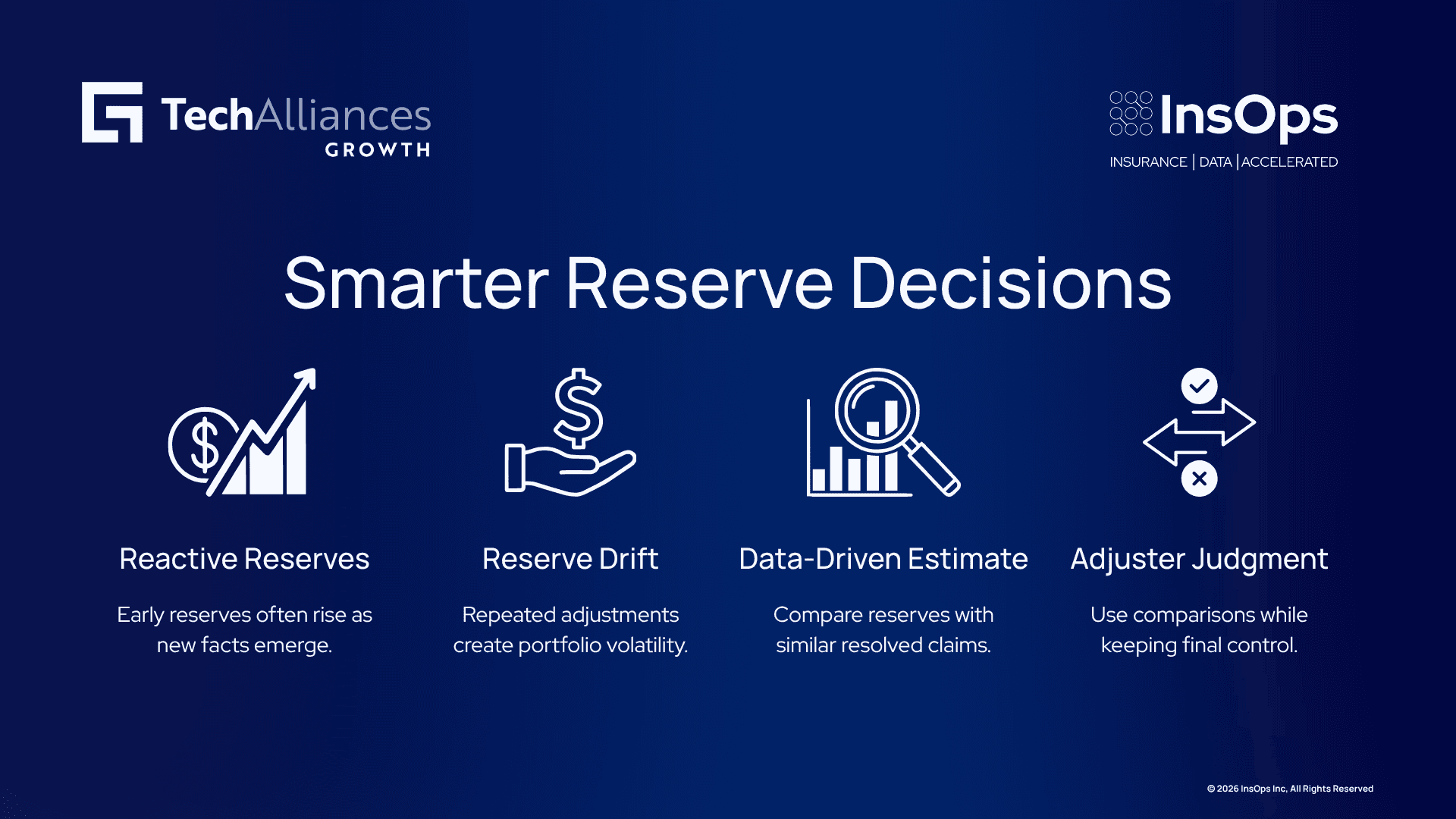 Visual showing reactive reserves, reserve drift, historical claim comparisons, and adjuster-led reserve decisions.