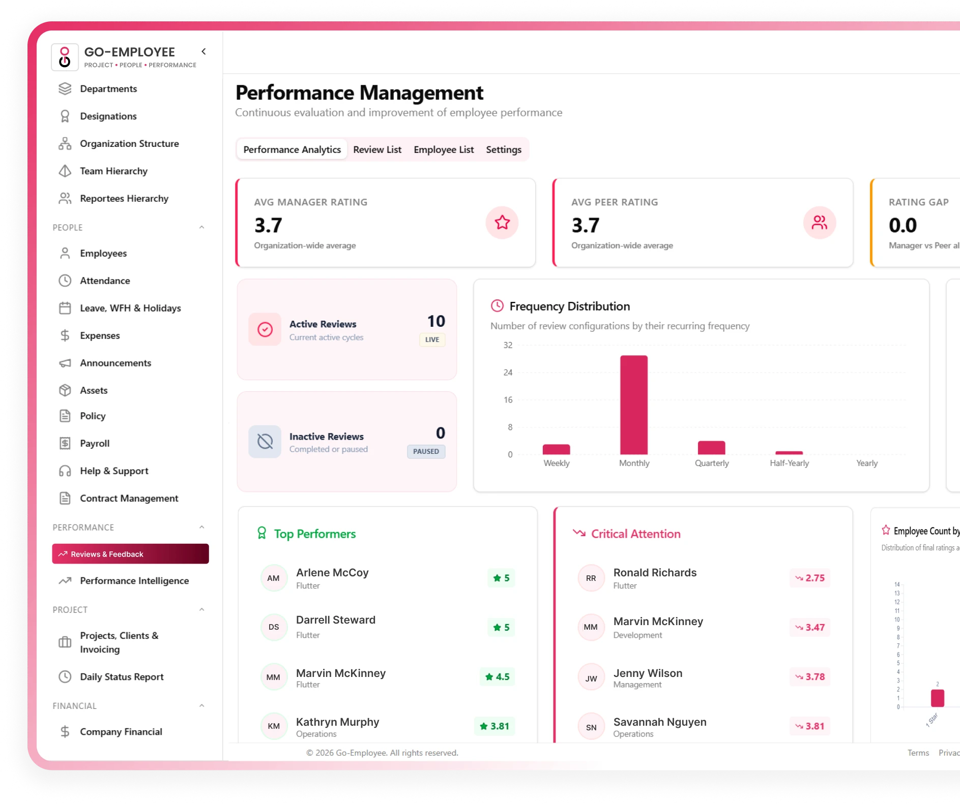 Performance Management