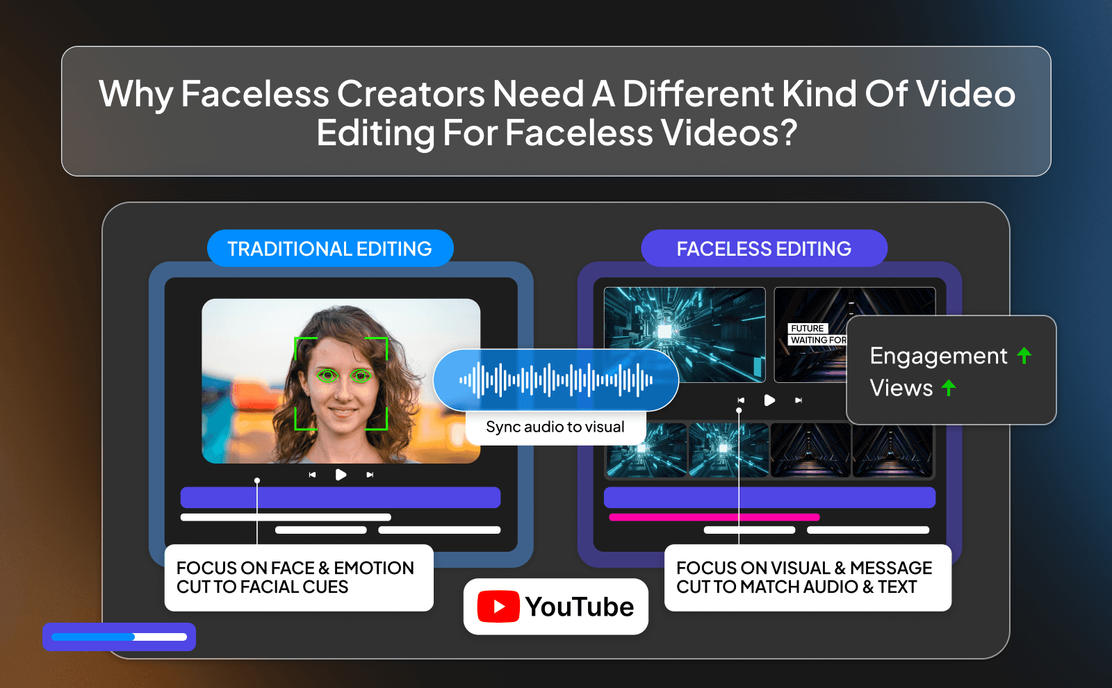 Why Faceless Creators Need a Different Kind of Video Editing for Faceless Videos