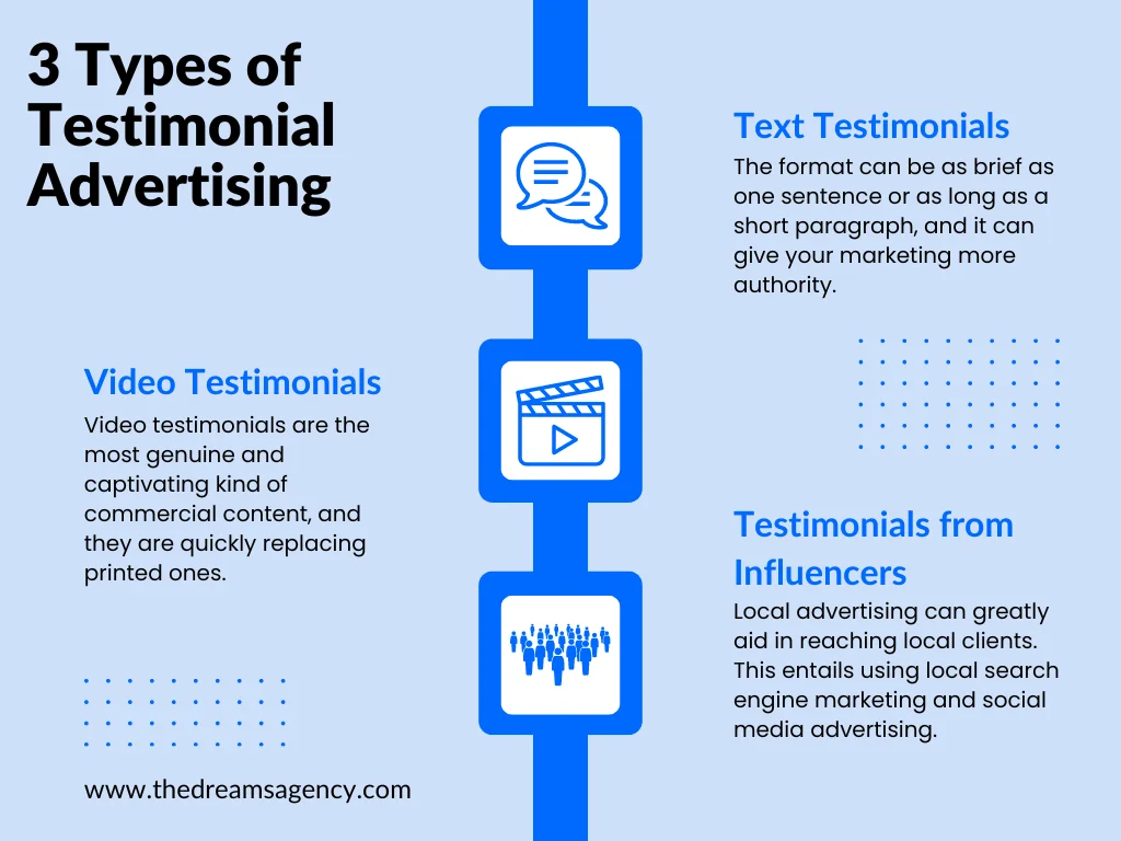 An infographic on the types of testimonial advertising