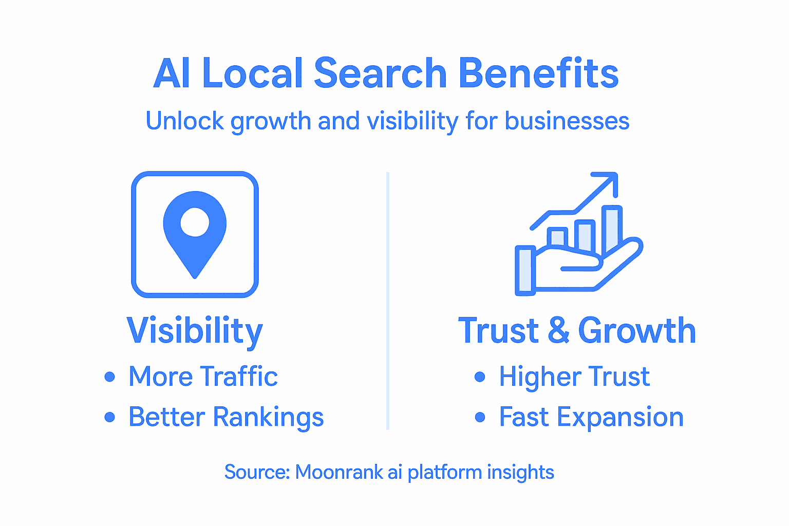 Infographic with AI local search benefits overview