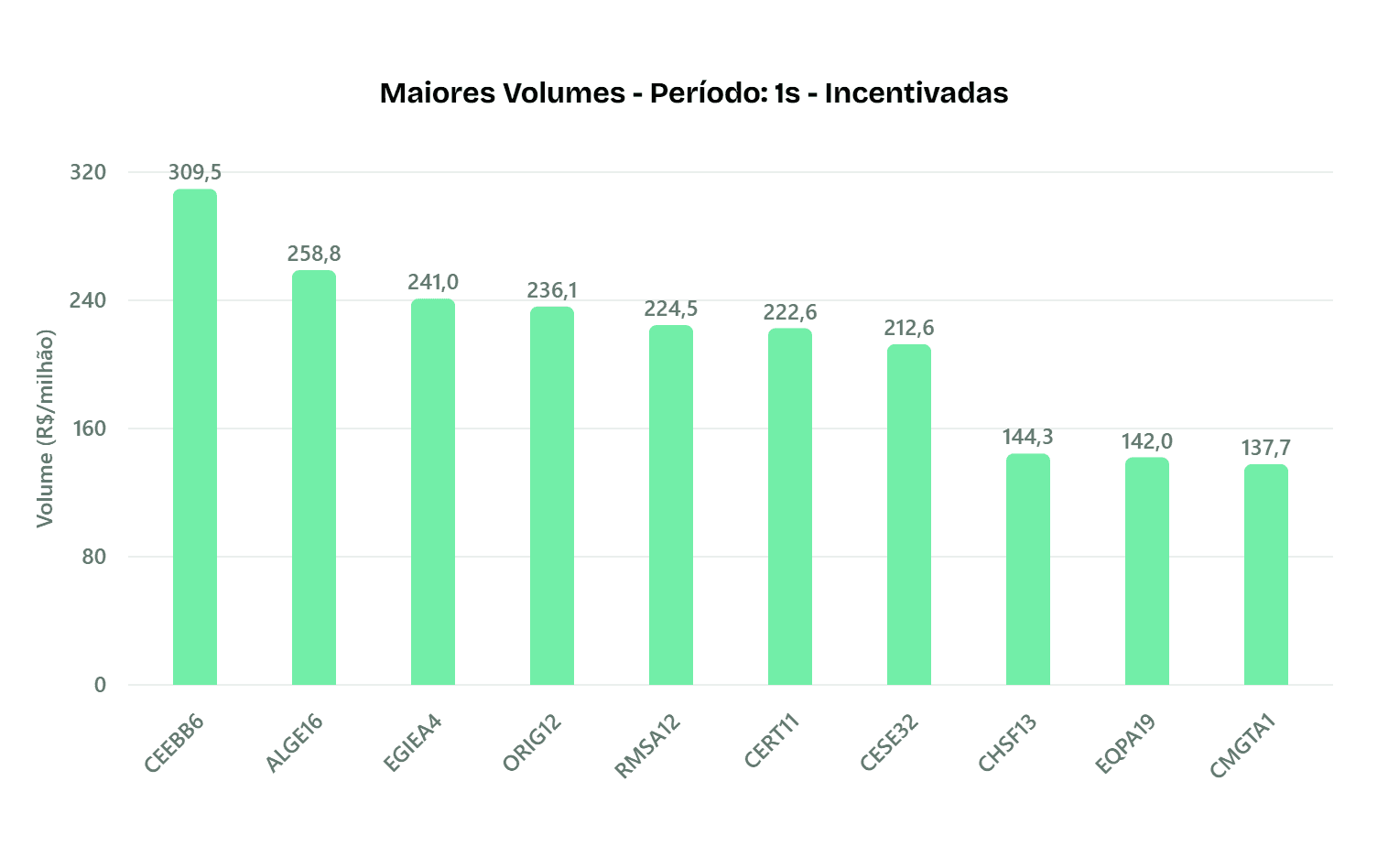 Maiores volumes isentos