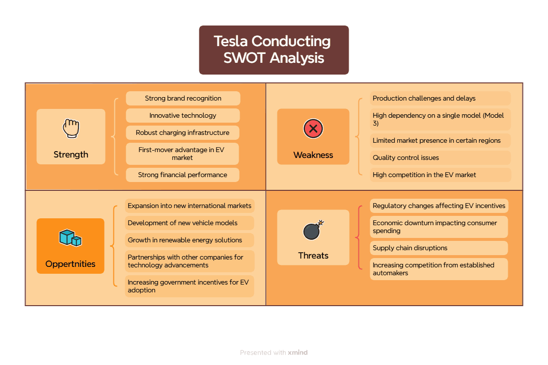 SWOT Analysis Diagrams from Xmind