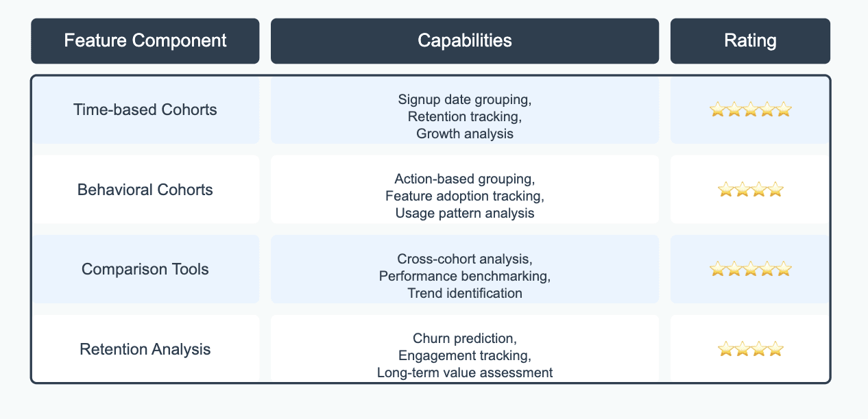 Cohort analysis kissmetrics 