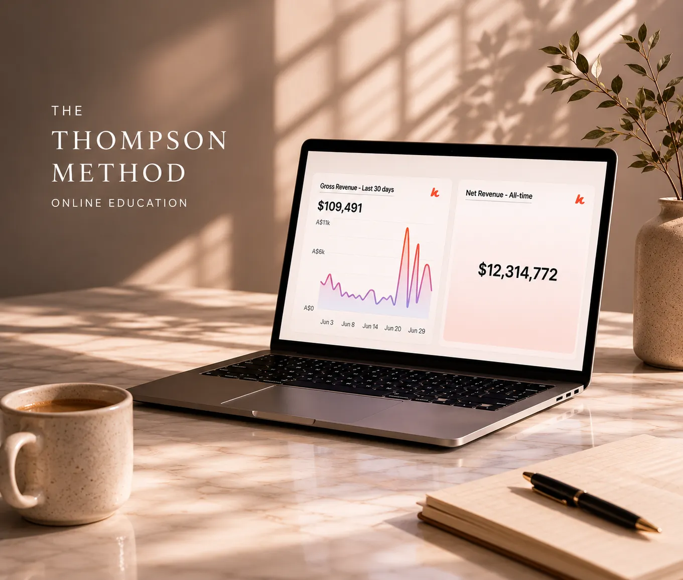 Jacki Ames growth strategy case study for The Thompson Method