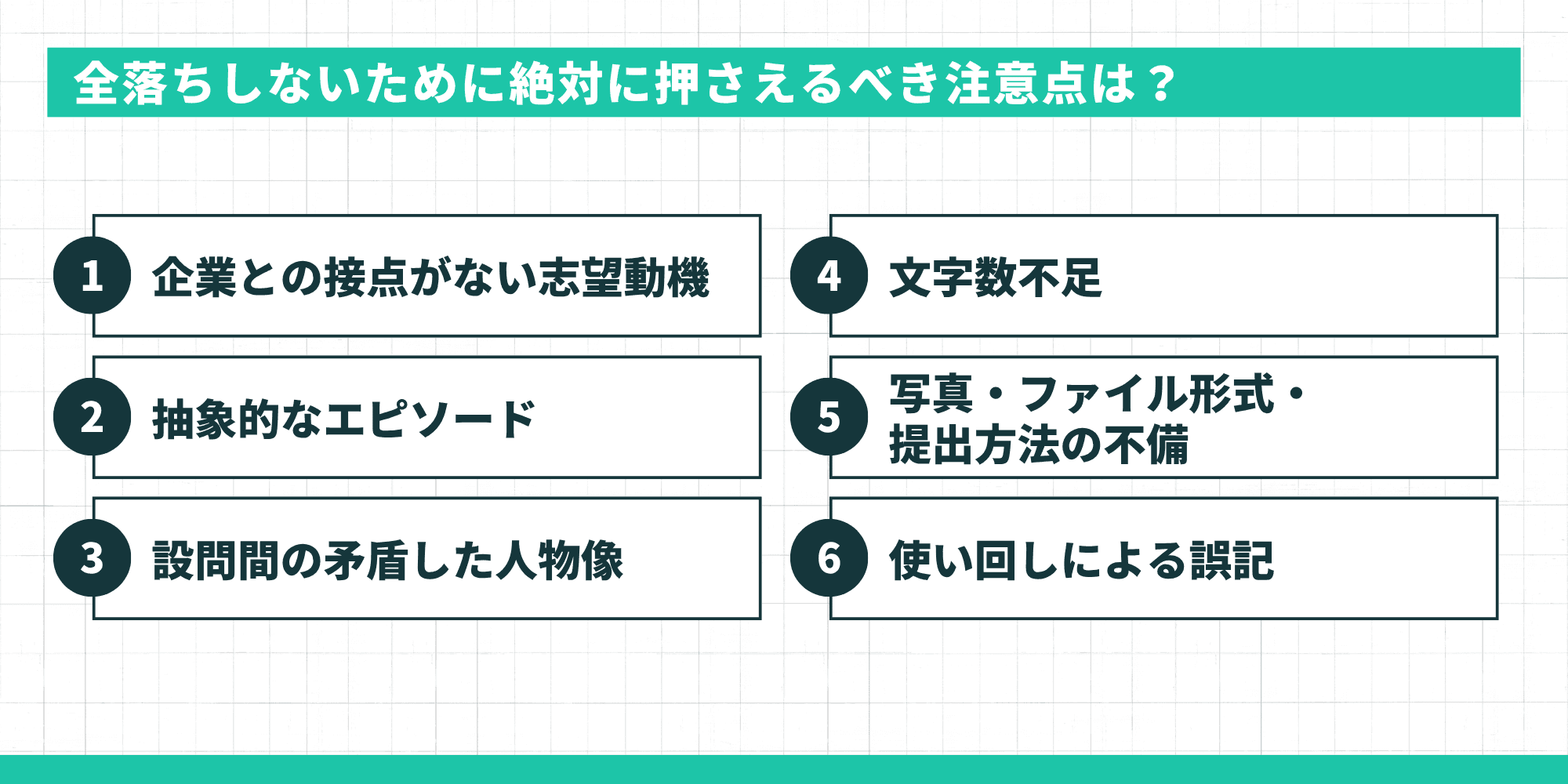 全落ちしないために絶対に押さえるべき注意点は?企業との接点がない志望動機・抽象的エピソード・矛盾・文字数不足・形式不備・使い回し誤記の6点