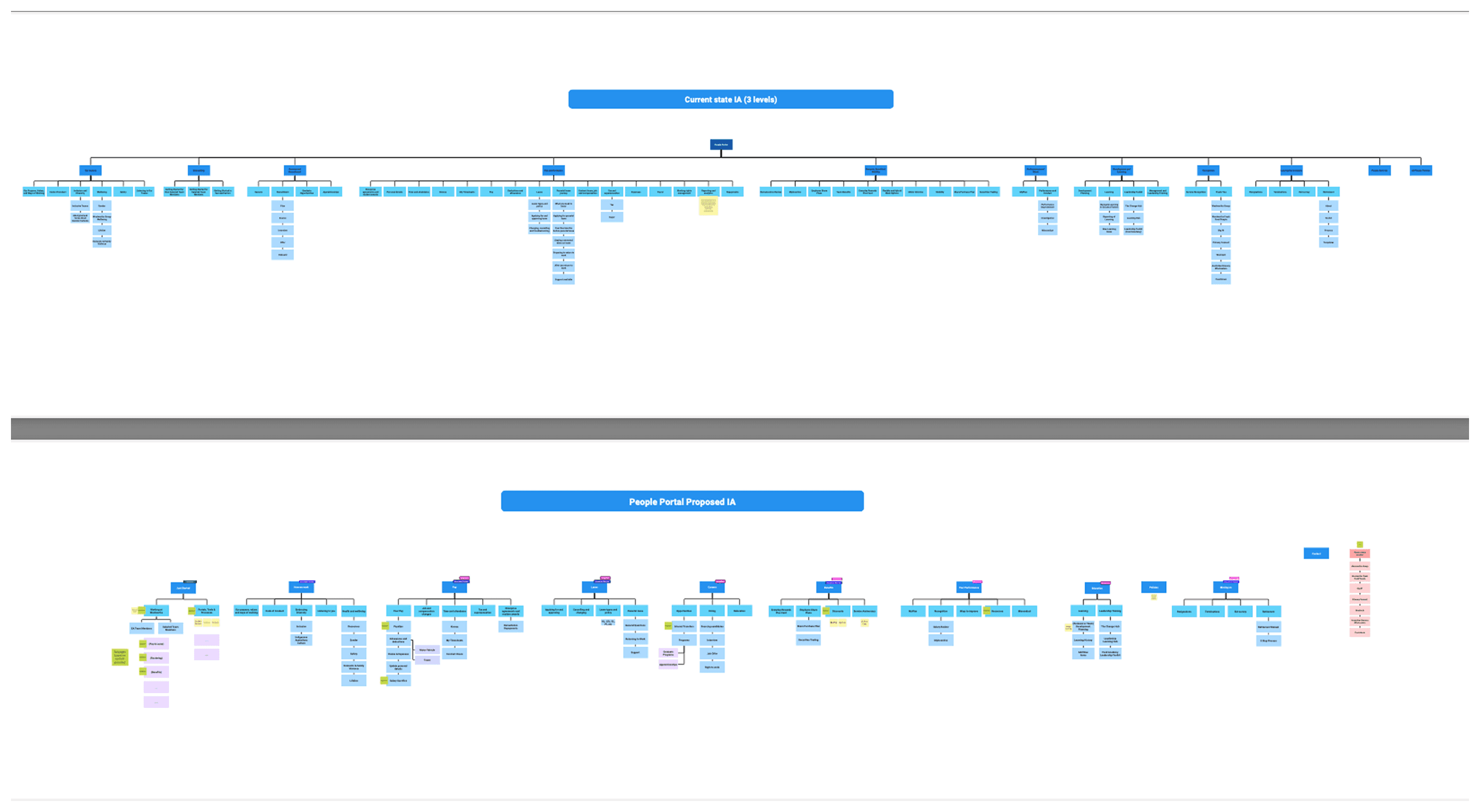 Screenshot of the newly created sitemap