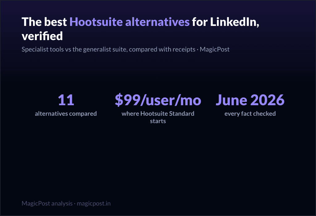 11 Best Hootsuite Alternatives for LinkedIn (Verified June 2026)