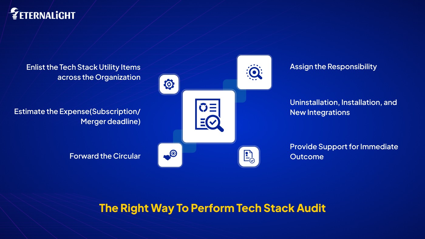 The right way to perform tech stack audit