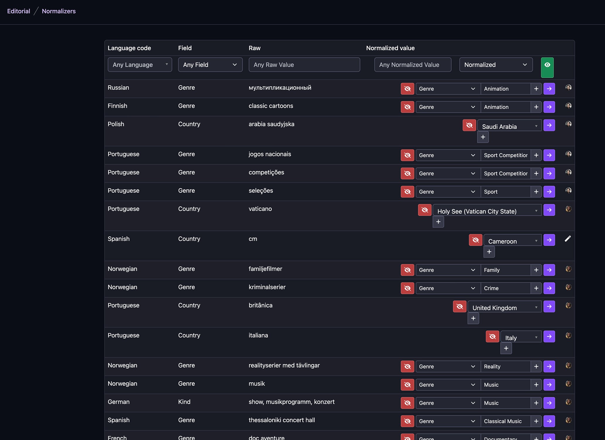 metadata normalization across languages and countries, enabling consistent categorization and global content alignment