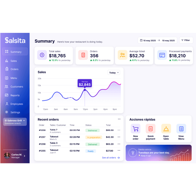 Salsita dashboard con graficos de ventas, pedidos y pagos