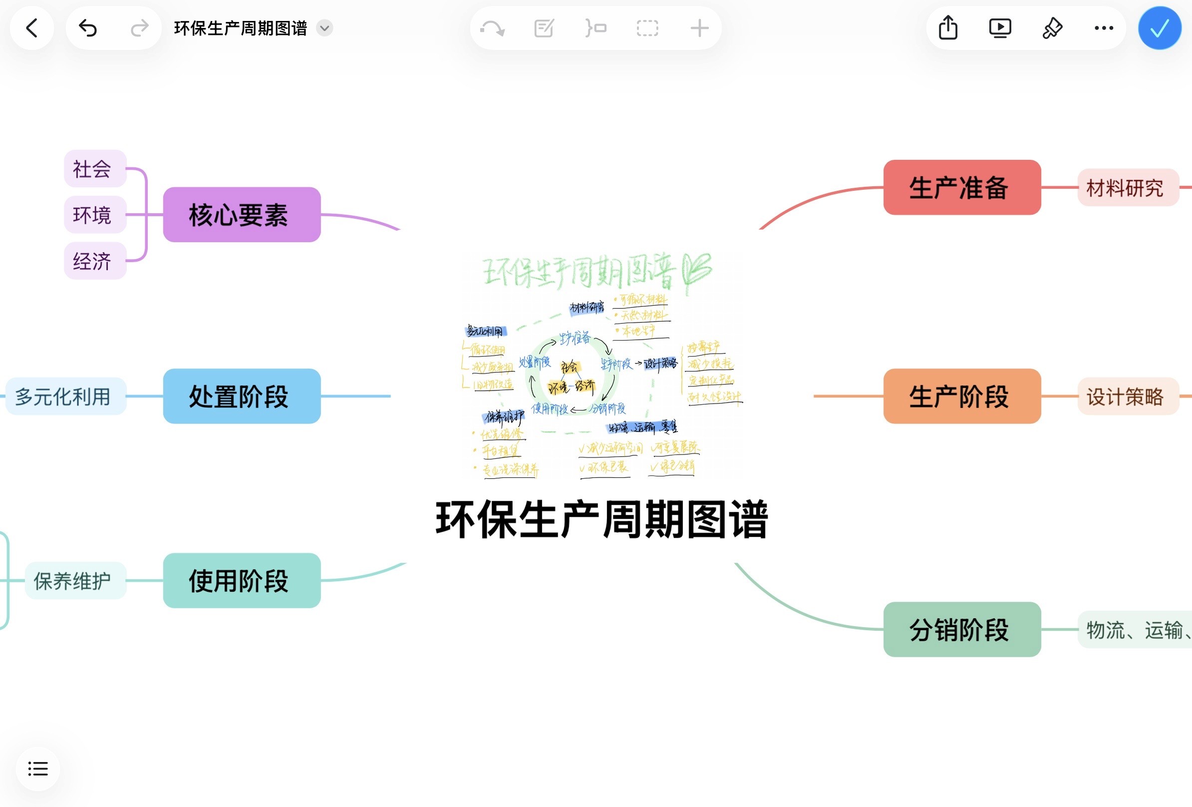 生成思维导图