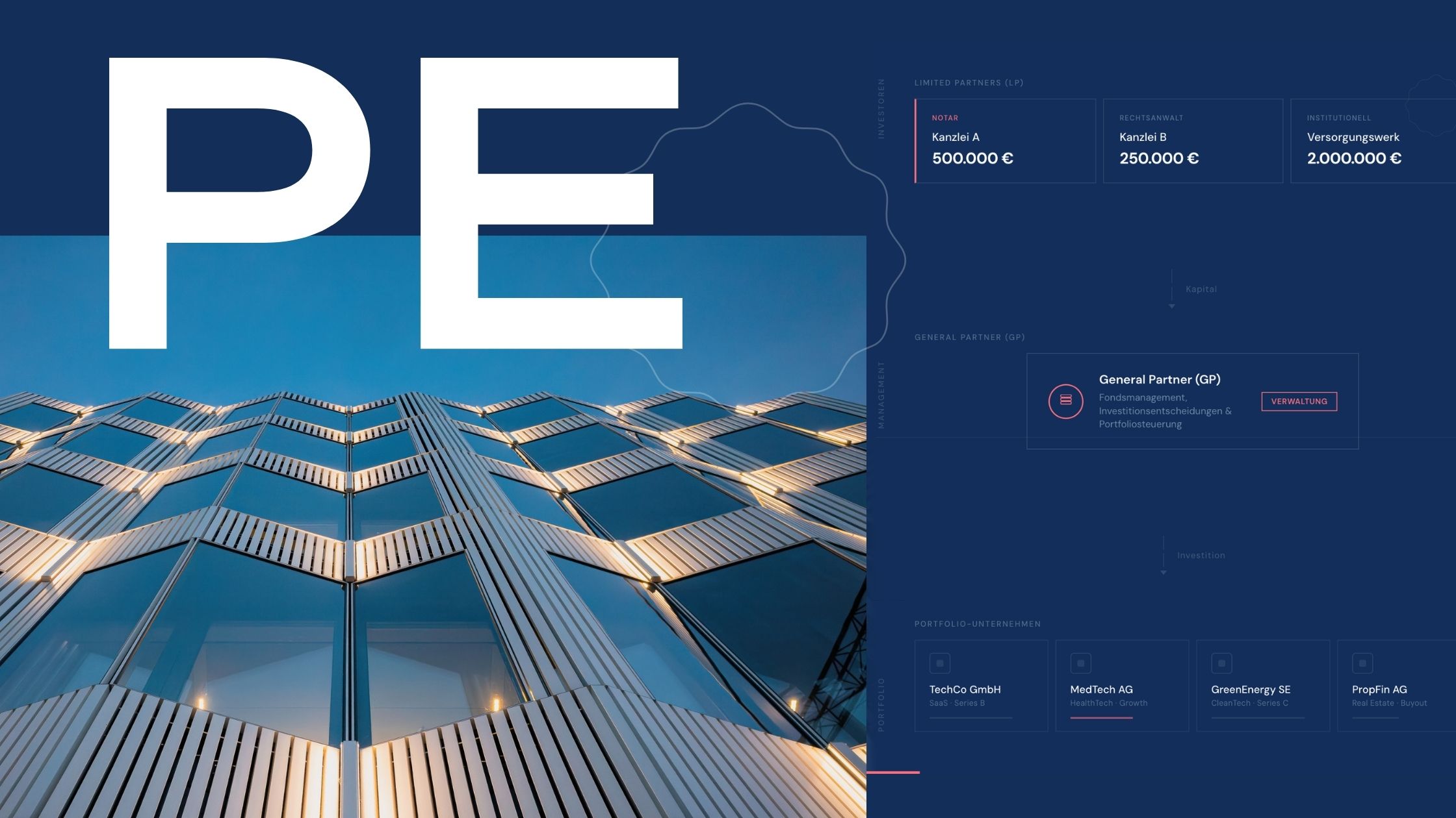 Private Equity für Notare
