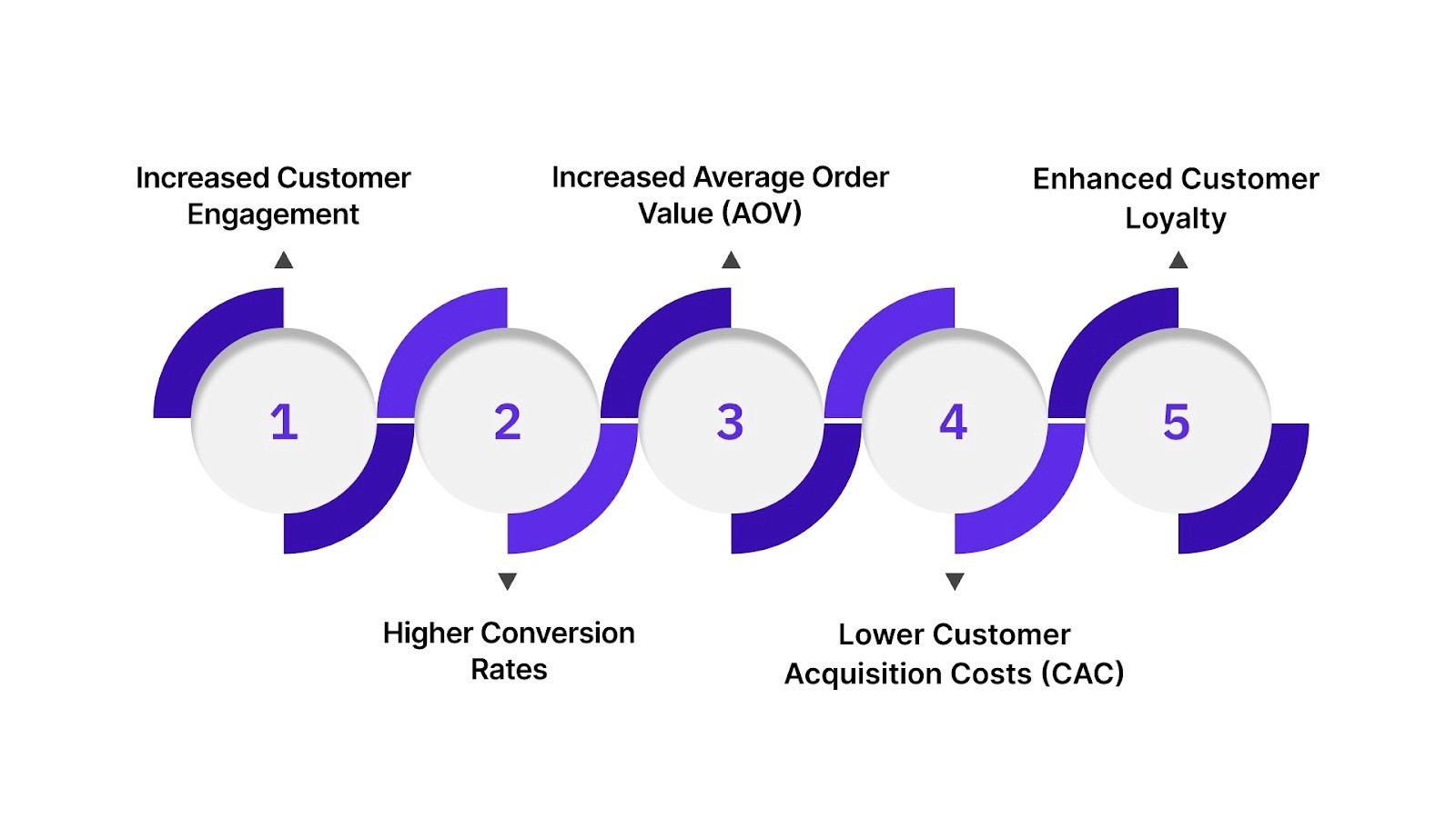 Why is Website Personalization Important for Ecommerce Brands in 2026?