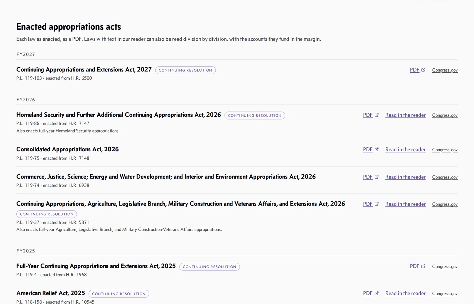 List of enacted appropriations acts with PDF, reader and Congress.gov links.