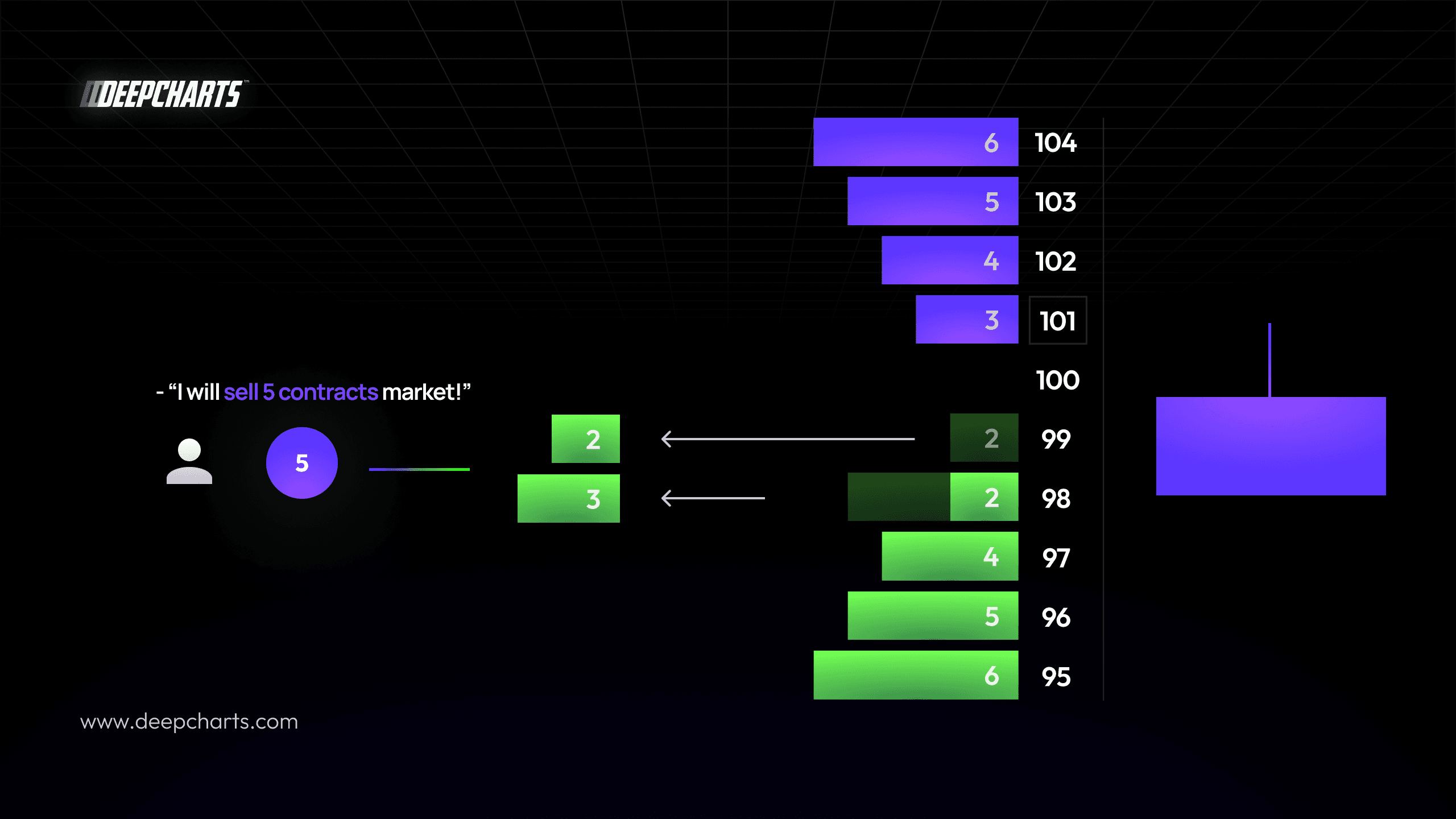 How the Price Changes After a Trade
