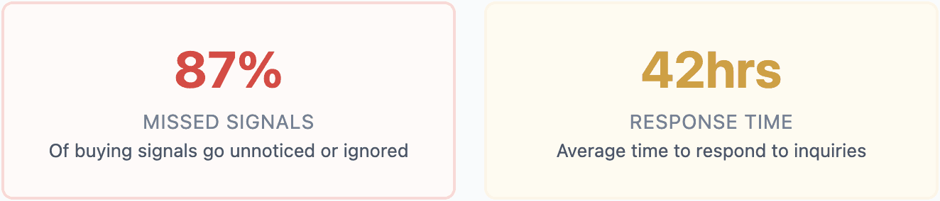 Missed signals in numbers