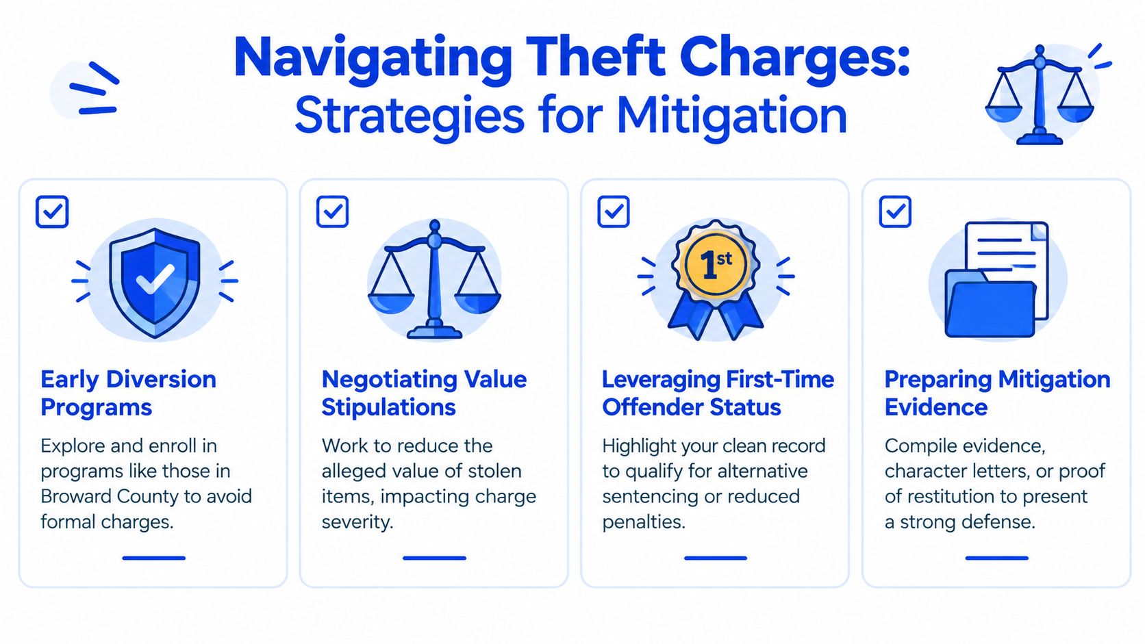 An infographic titled Navigating Theft Charges outlining four strategic steps for legal mitigation and defense.