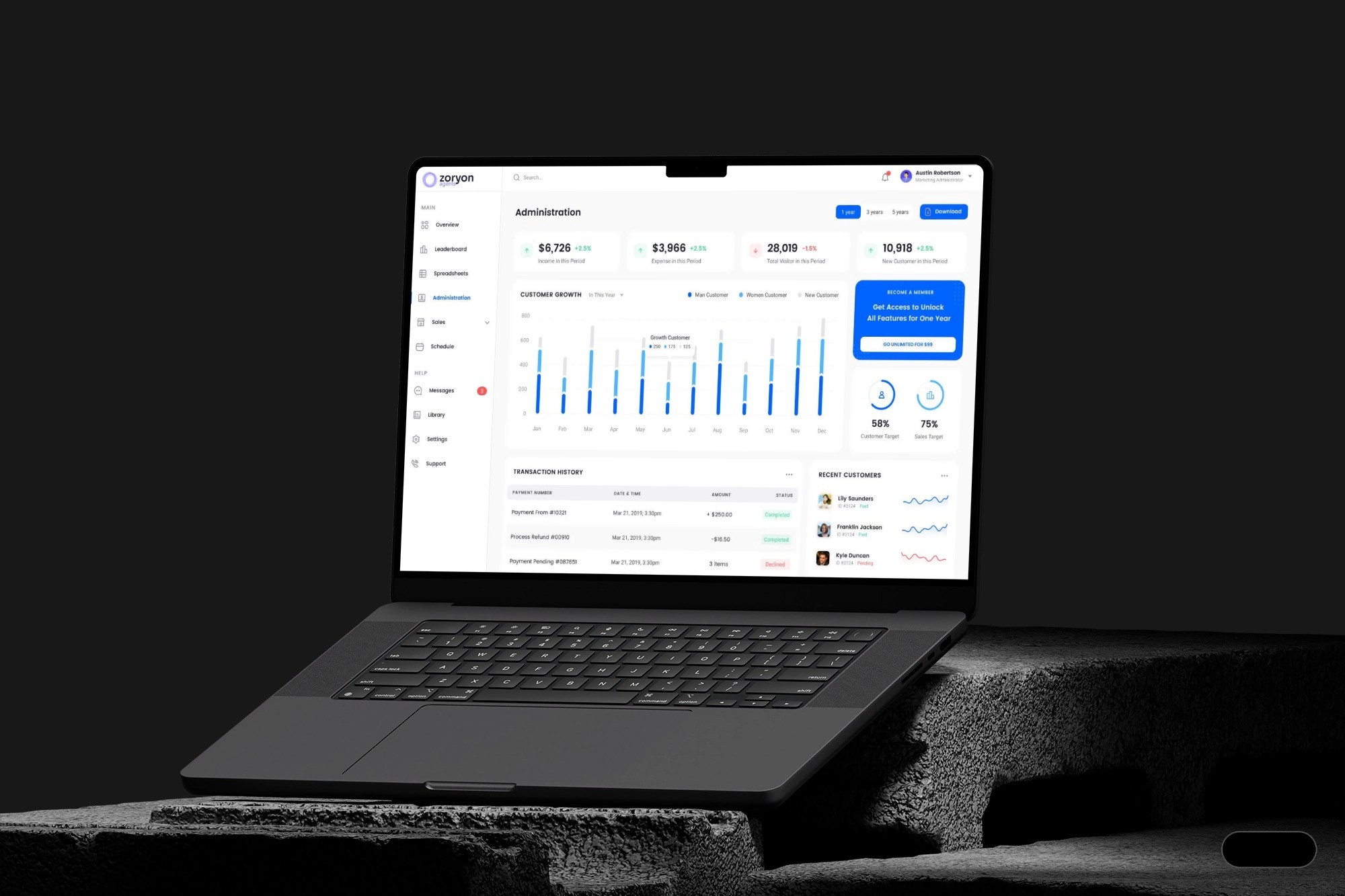 Daily limit card showing $2,500 spent, representing 12.5% of the total limit