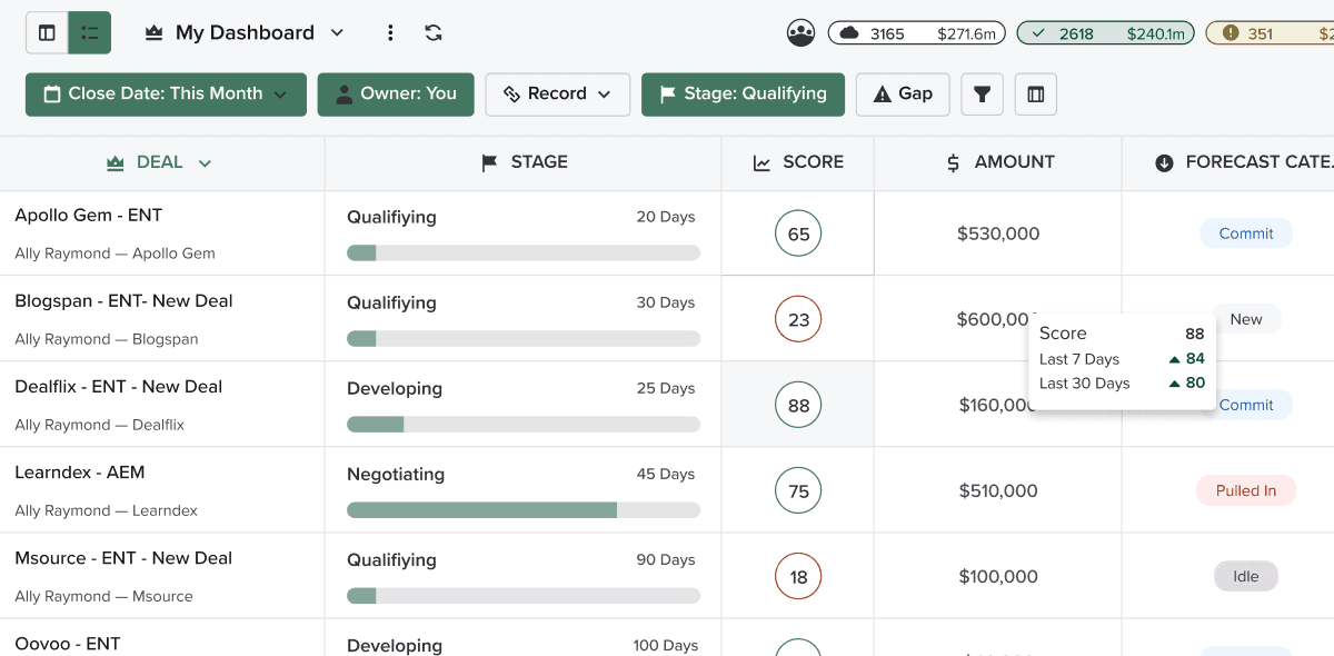 Salesloft Dashboard