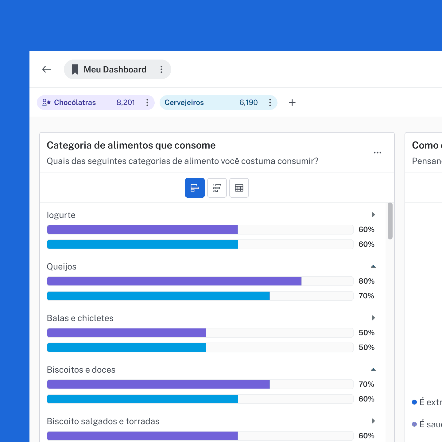 Exemplo de um painél personalizado com os perfis 'Chocólatras' e 'Cervejeiros' selecionado, com exemplo de 'Categoria de alimentos que consome'