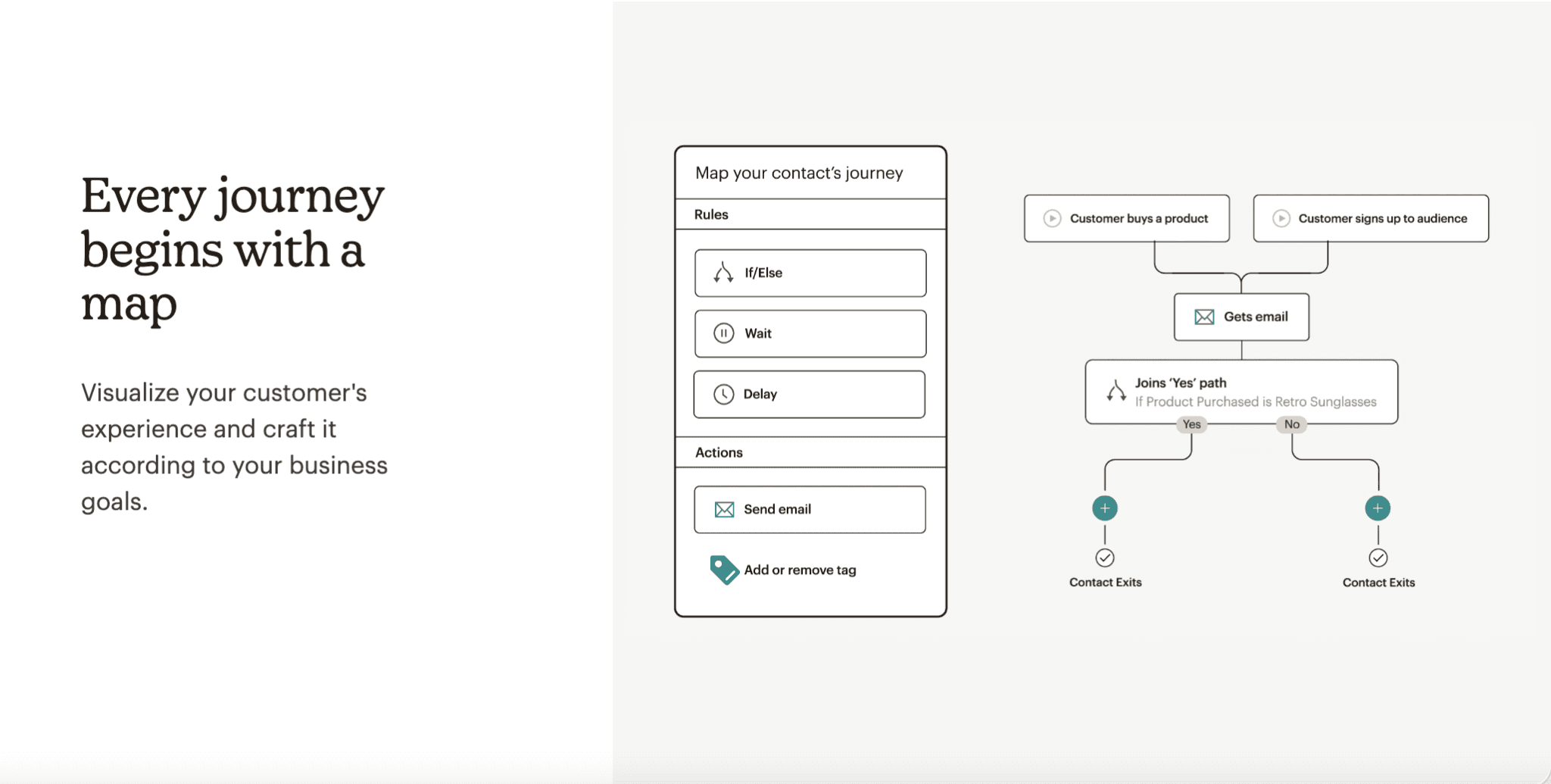 Mailchimp Woocommerce plugin.