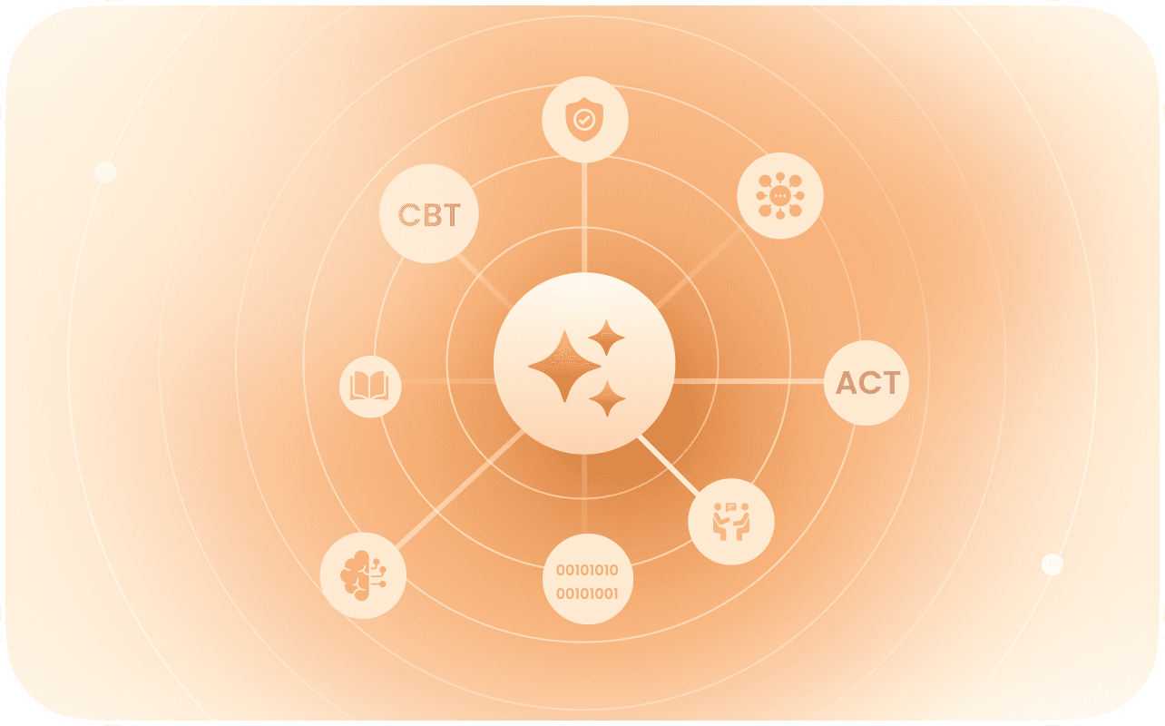 De beproefde klinische kern waarop alle toepassingen zijn gebouwd, met veilige AI-ondersteuning en door de therapeut gestelde begrenzing.