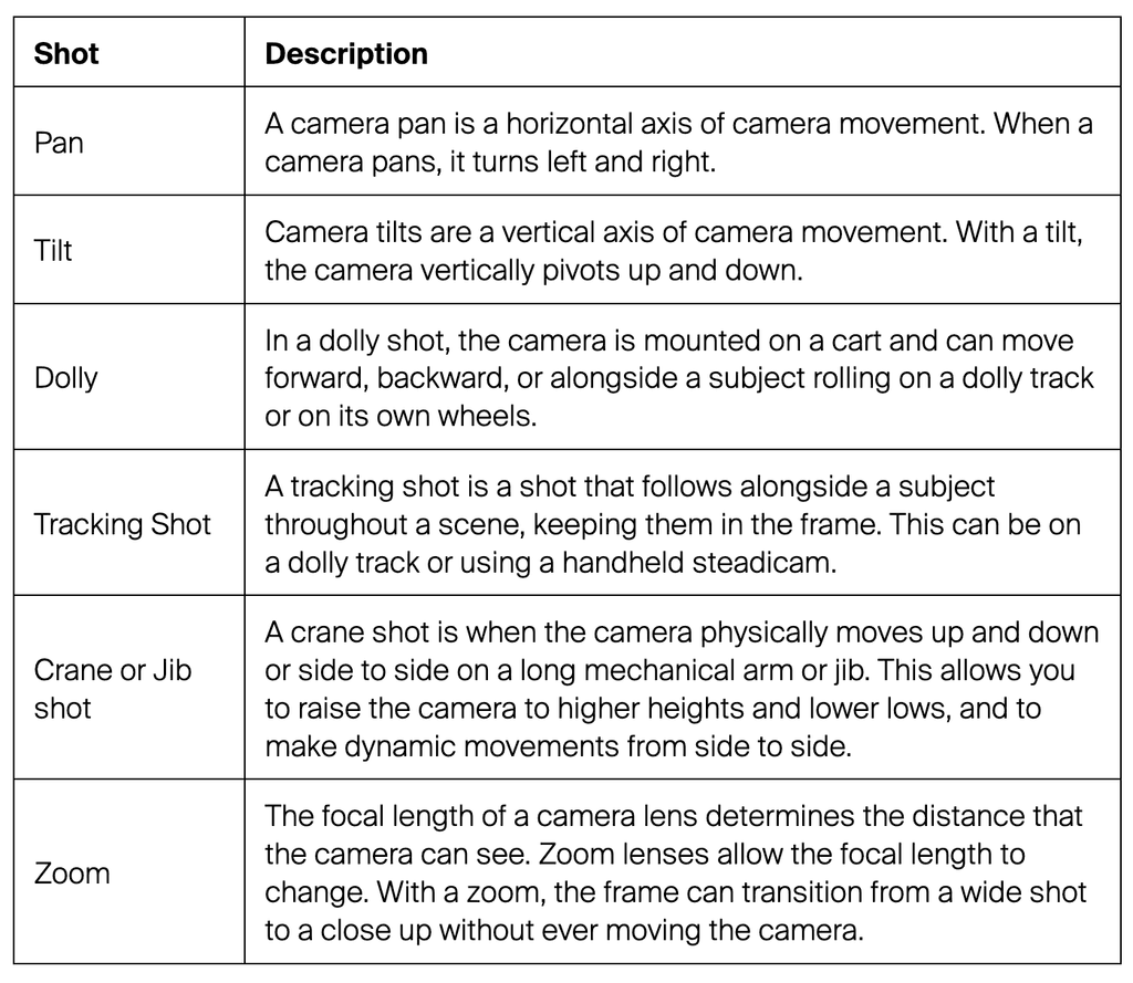 Producer’s Guide: Camera Movements in Film - Assemble