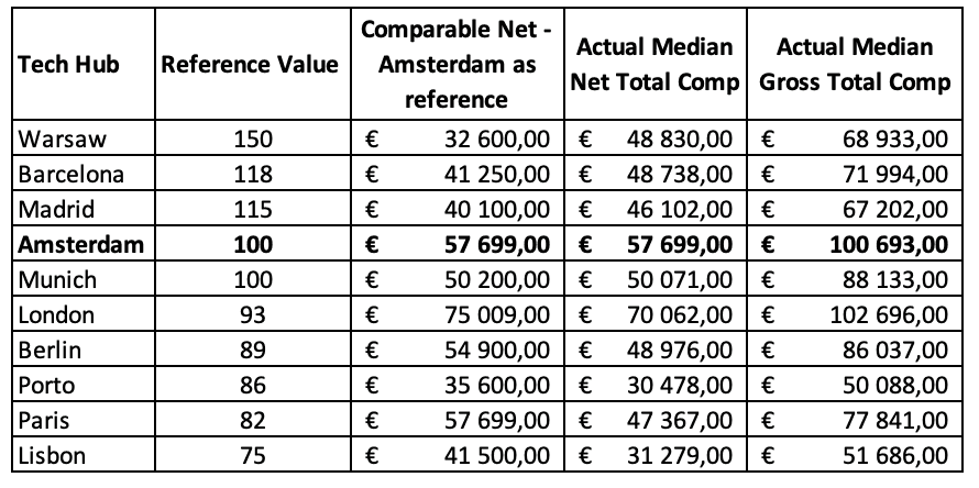 No alt text provided for this image