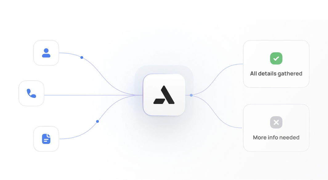 Context-Aware AI