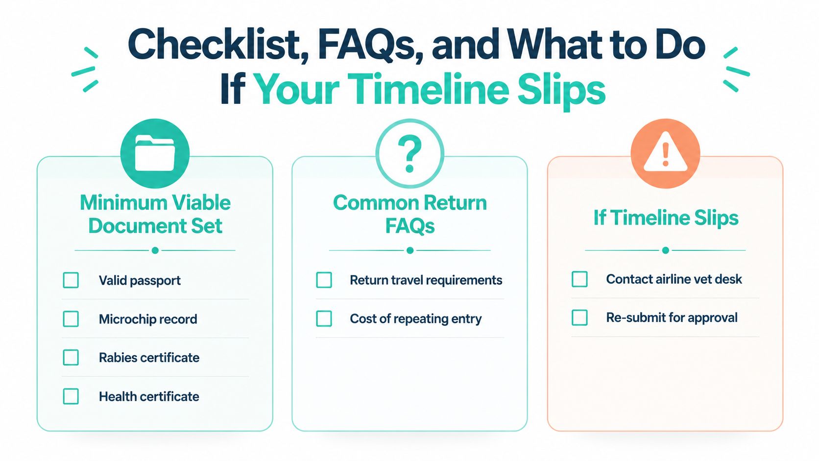 A checklist infographic outlining required pet travel documents, common FAQs, and steps for timeline delays.