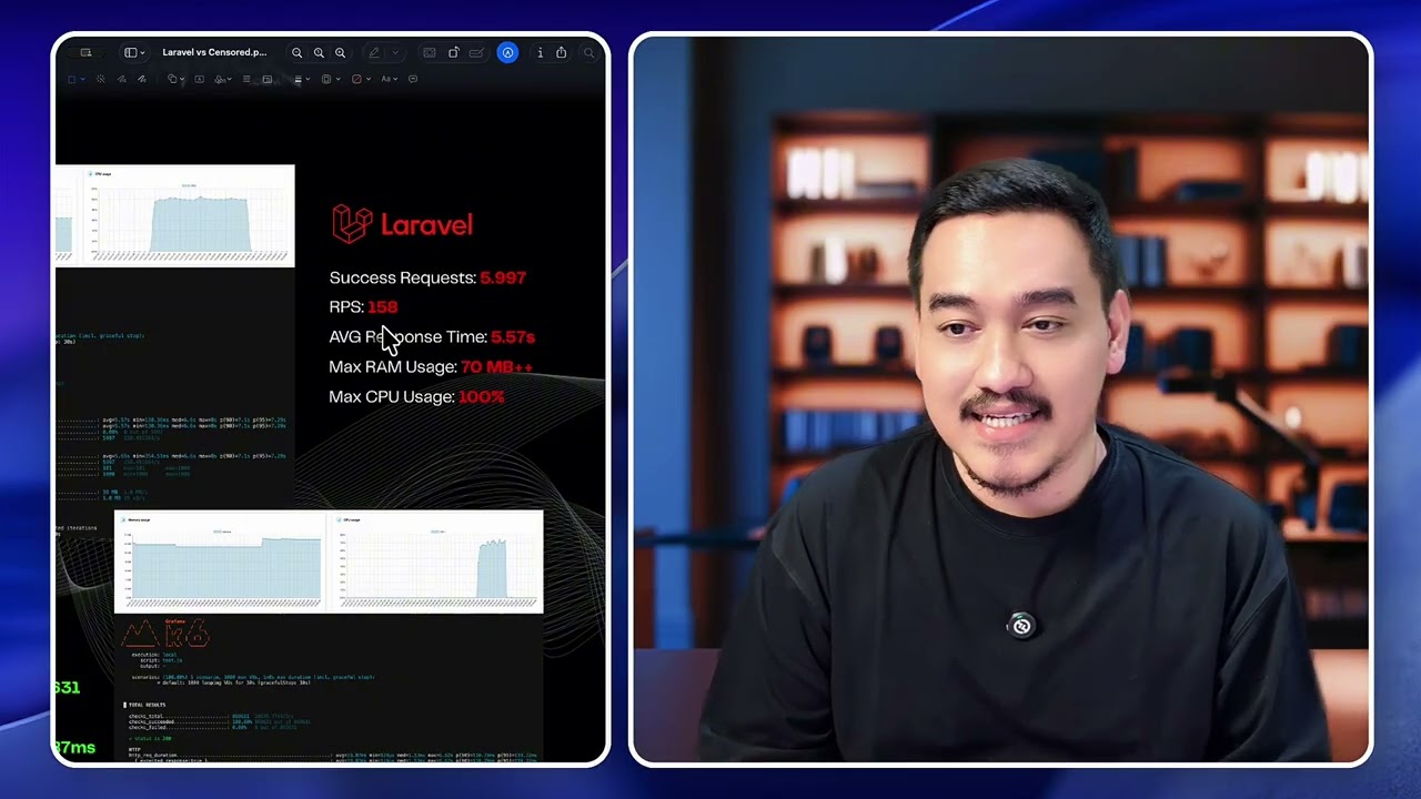 Website Super Cepat, Anti-Hack & Gratis Selamanya!