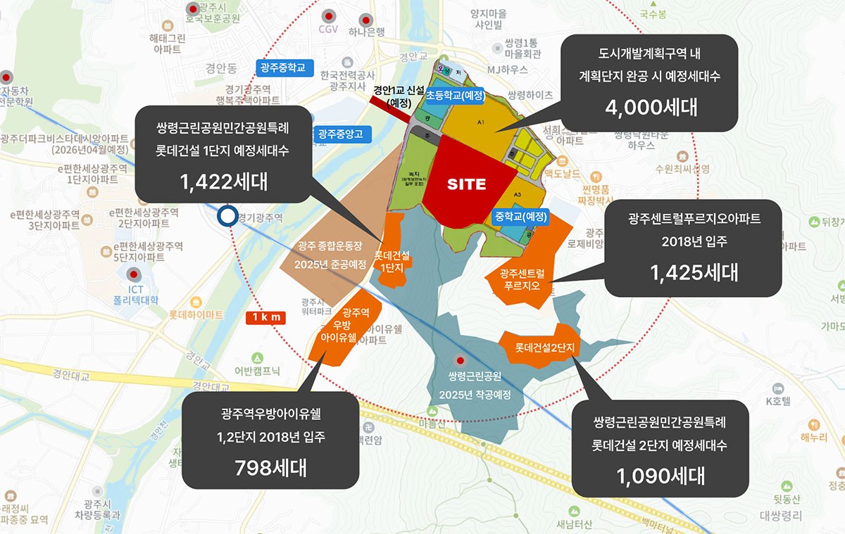 교통망