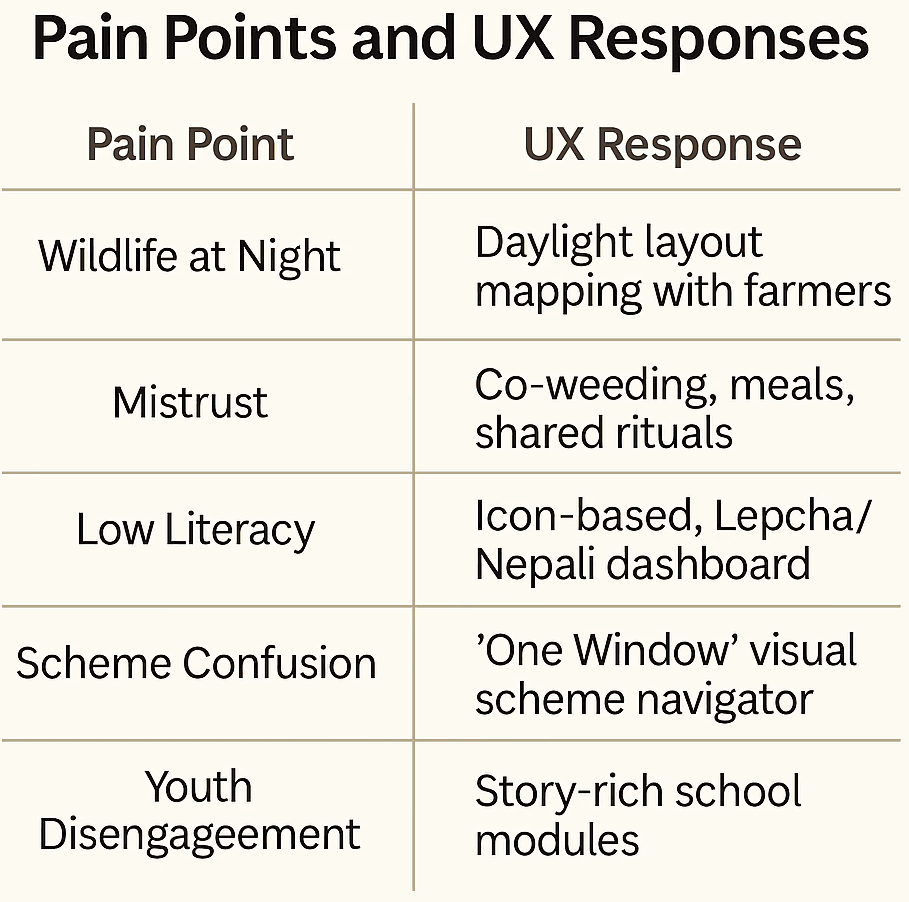 Sample image from a project