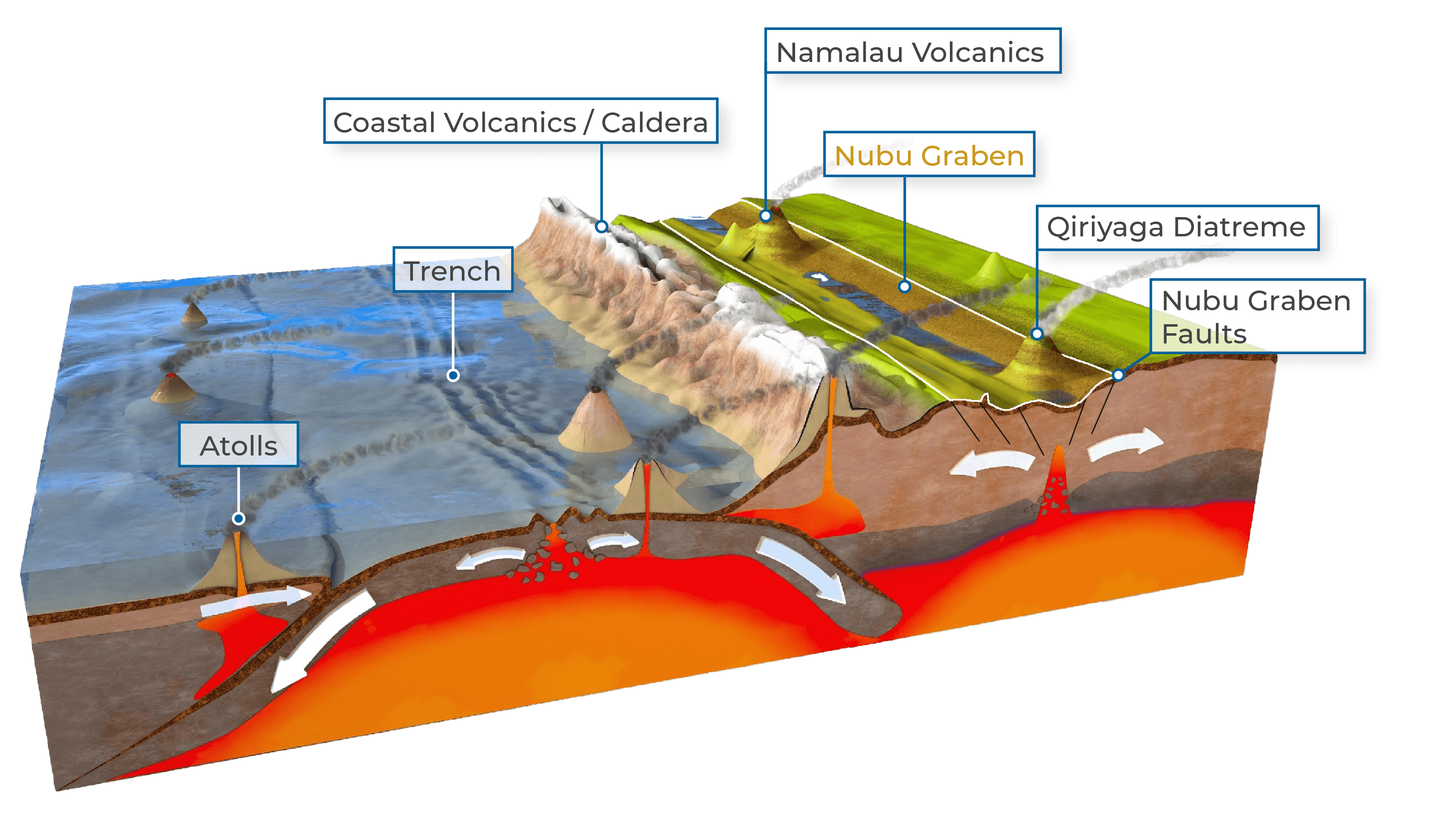 Premium UX Template for Framer