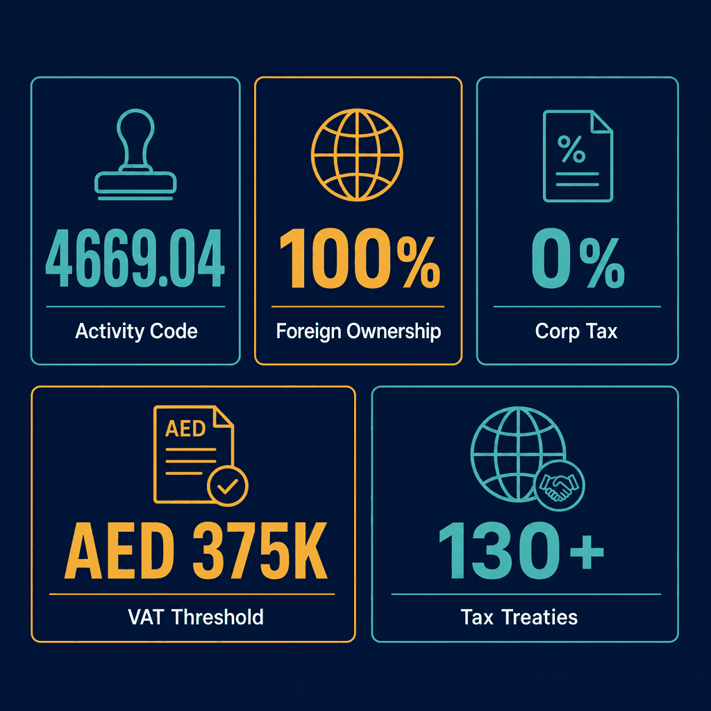 Infographic: Rubber Products Wholesale Trading License in Dubai