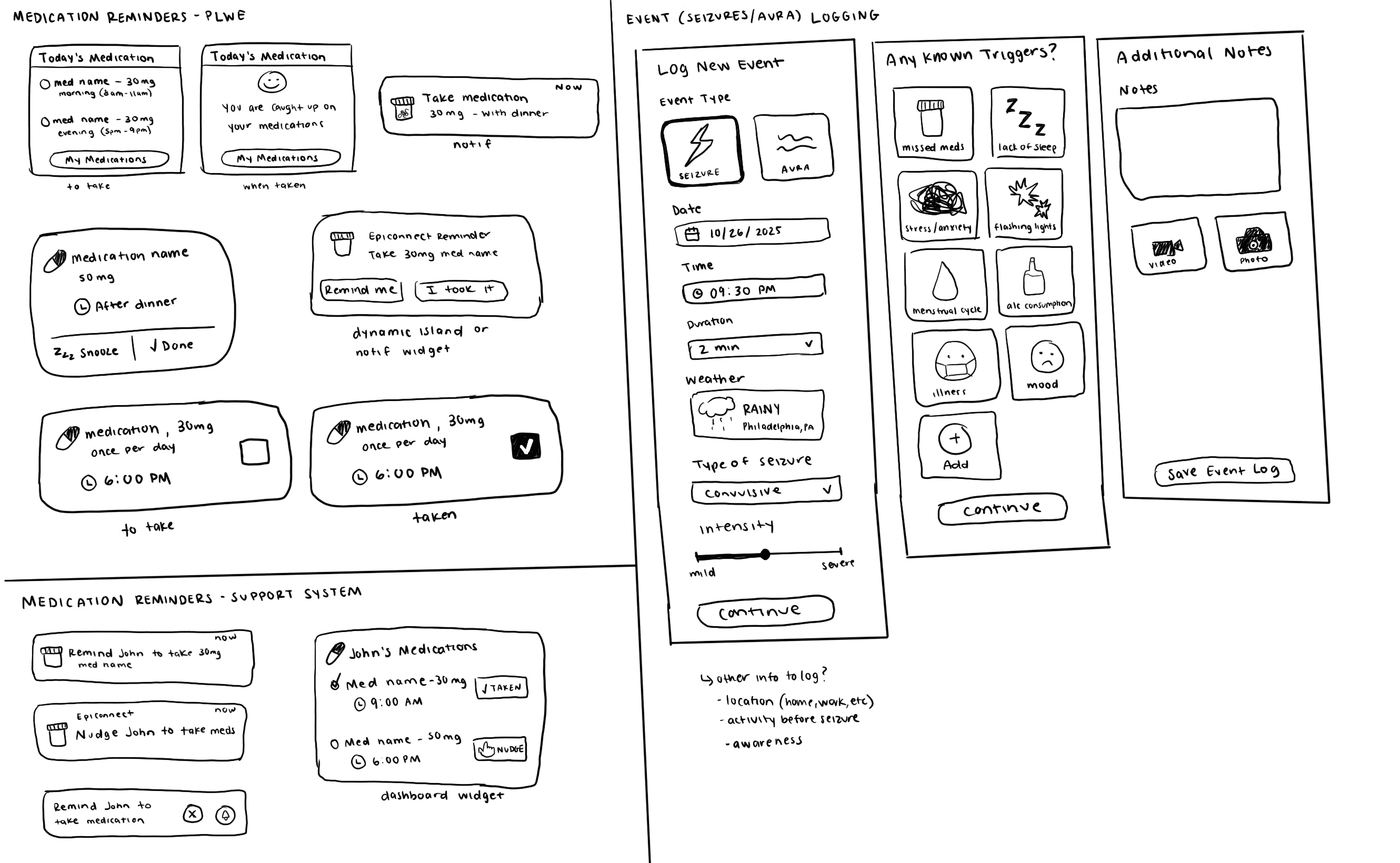 sketches of various medication screens