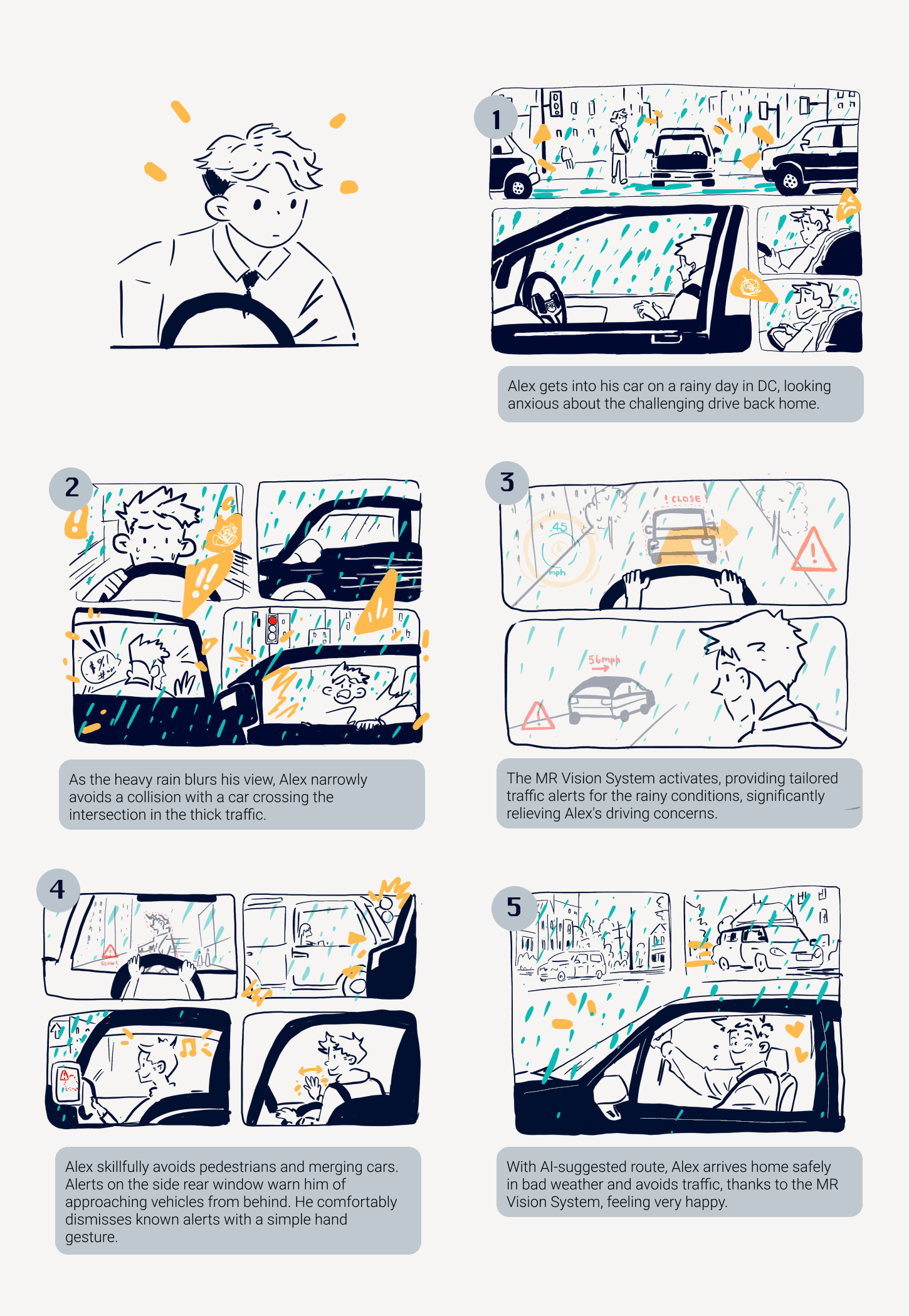 User persona and storyboard