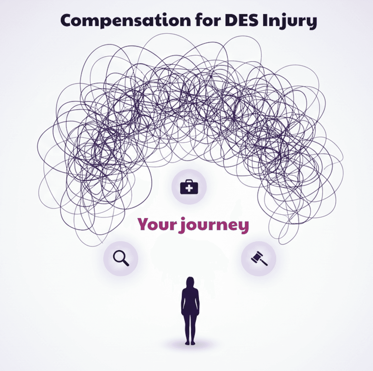 des medical negligence claim nhs compensation