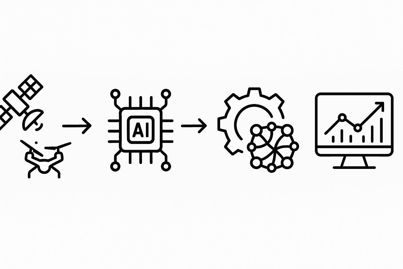 Flow diagram of satellite and drone imagery entering an AI engine to produce geospatial insights