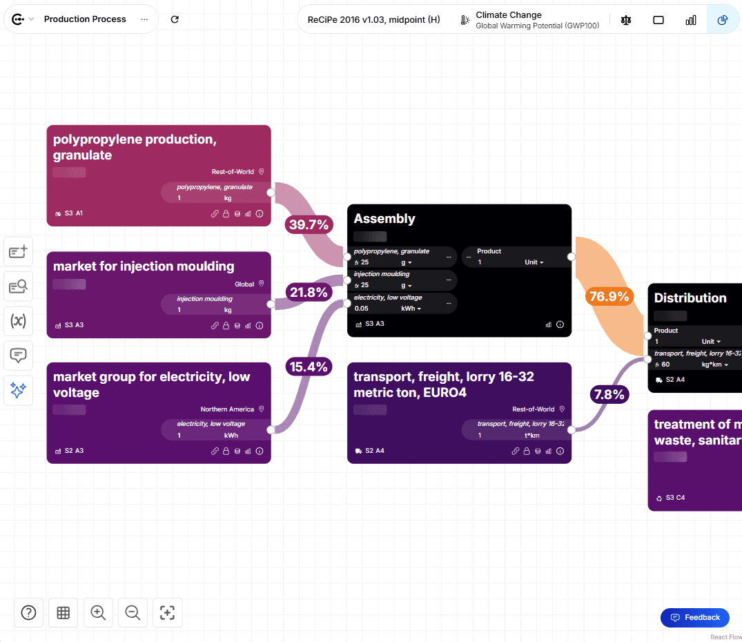 Build EPD-ready life cycle assessment models quickly with the CarbonGraph model builder.