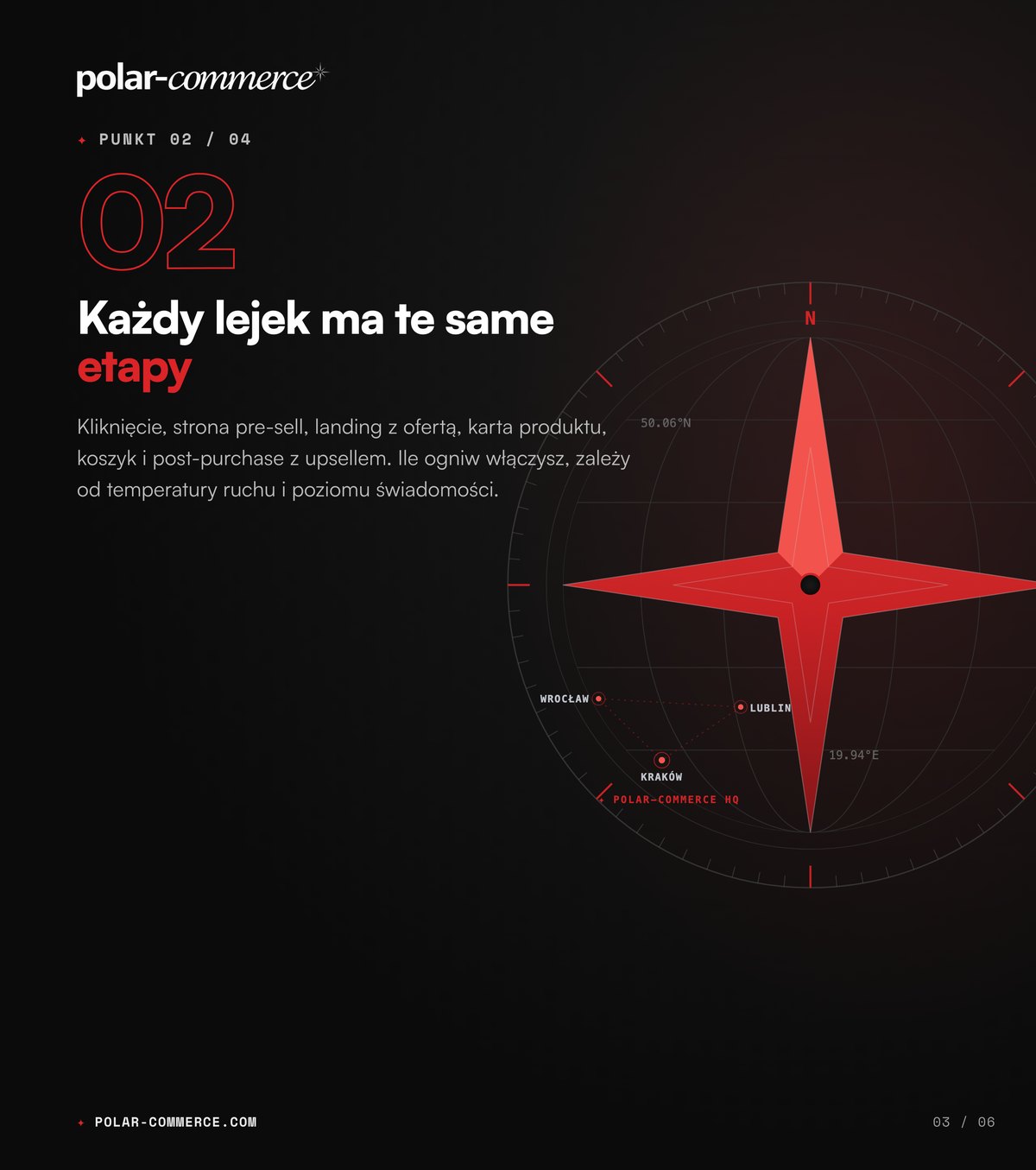 Każdy lejek ma te same etapy — Polar-Commerce
