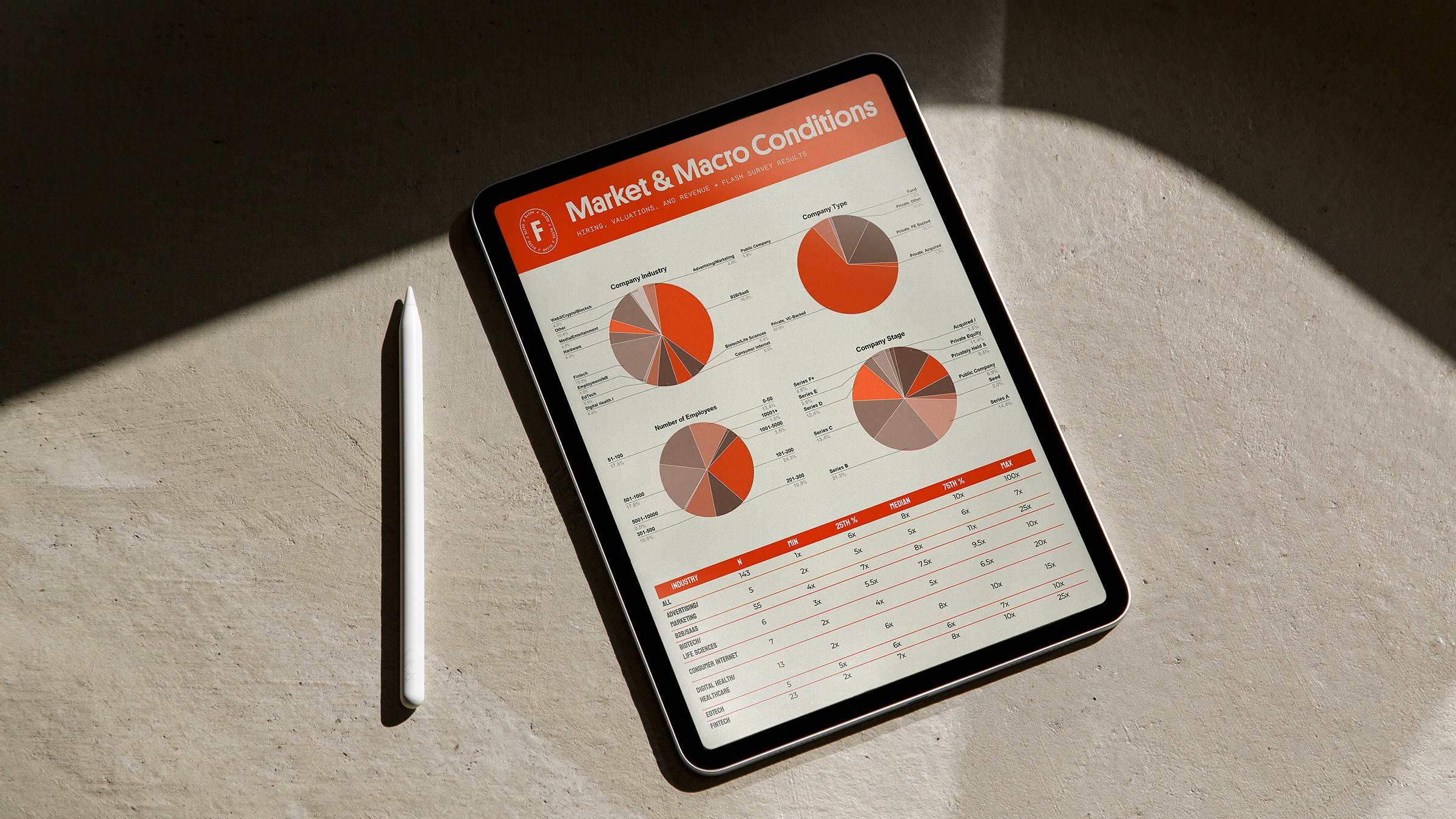 f-suite tablet graph design from pixie