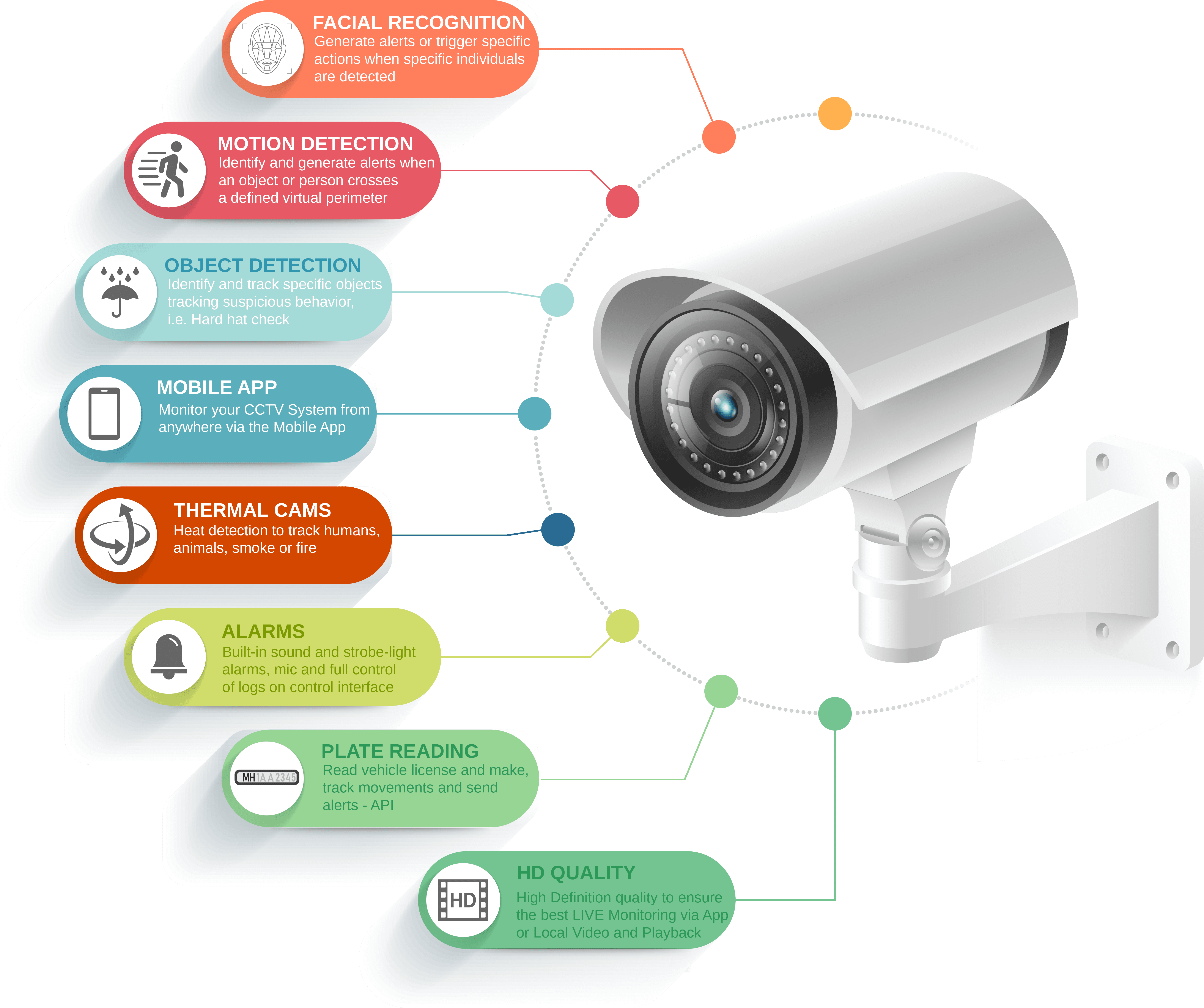 CCTV camera with text telling all possible features