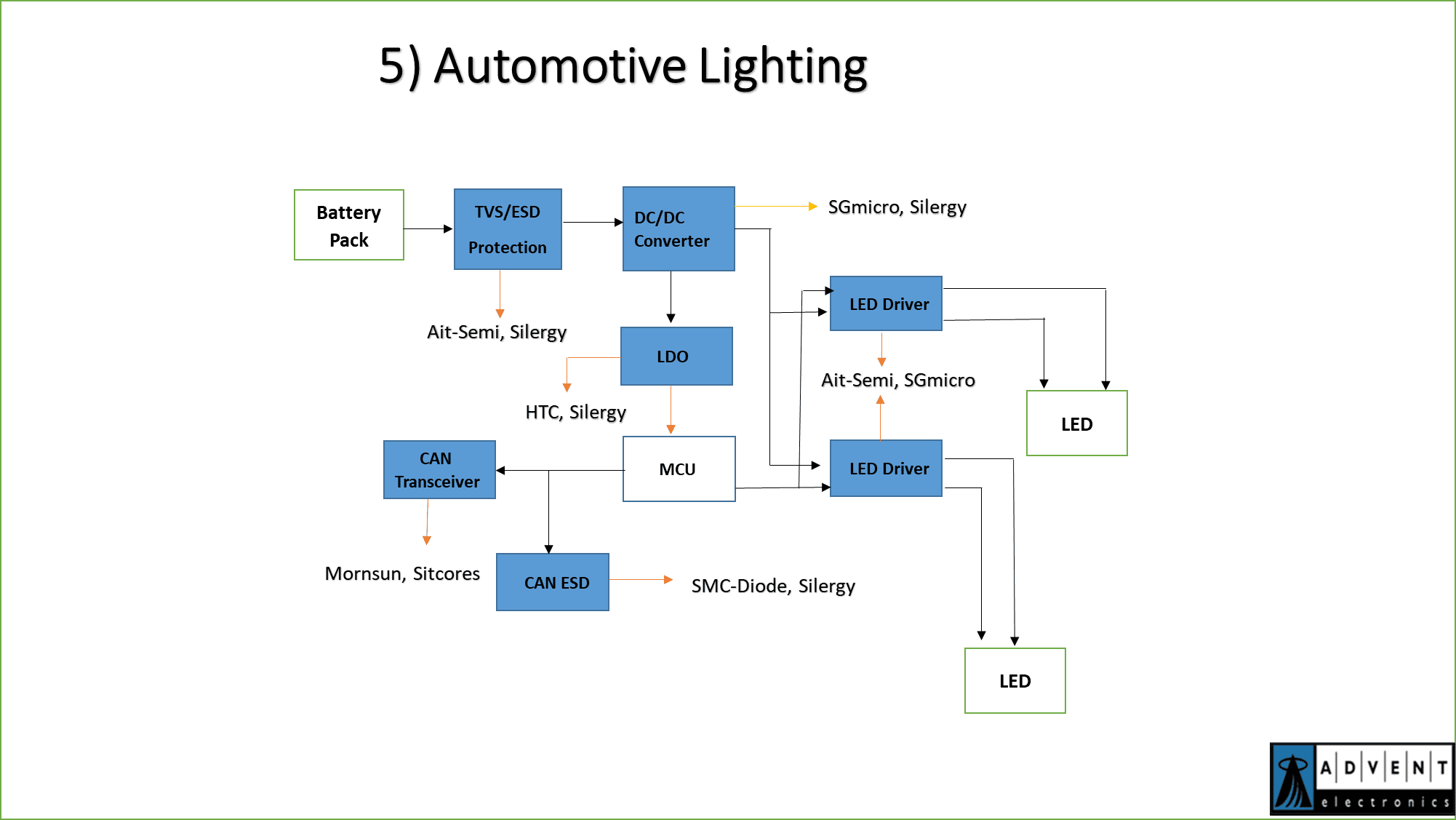 Solar Inverter