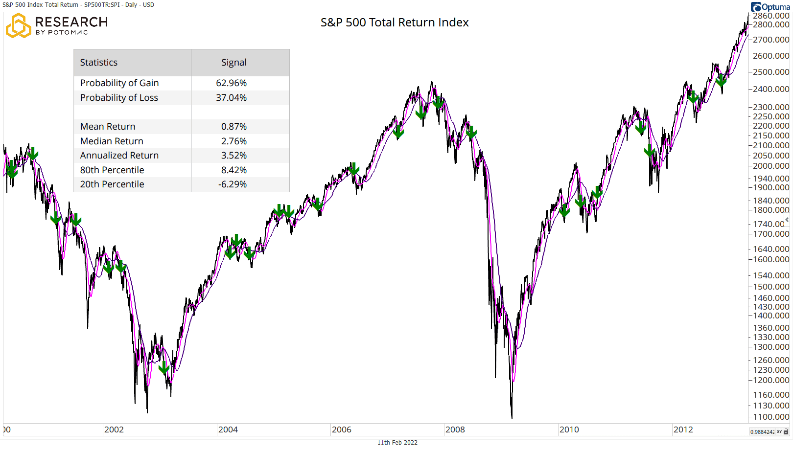 FebResearchBlog_SPX0013